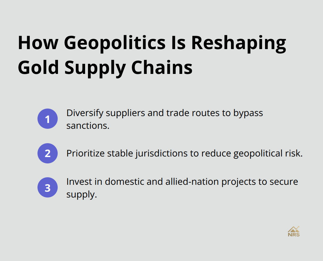 Operational responses miners use to manage geopolitical risk - gold mining outlook