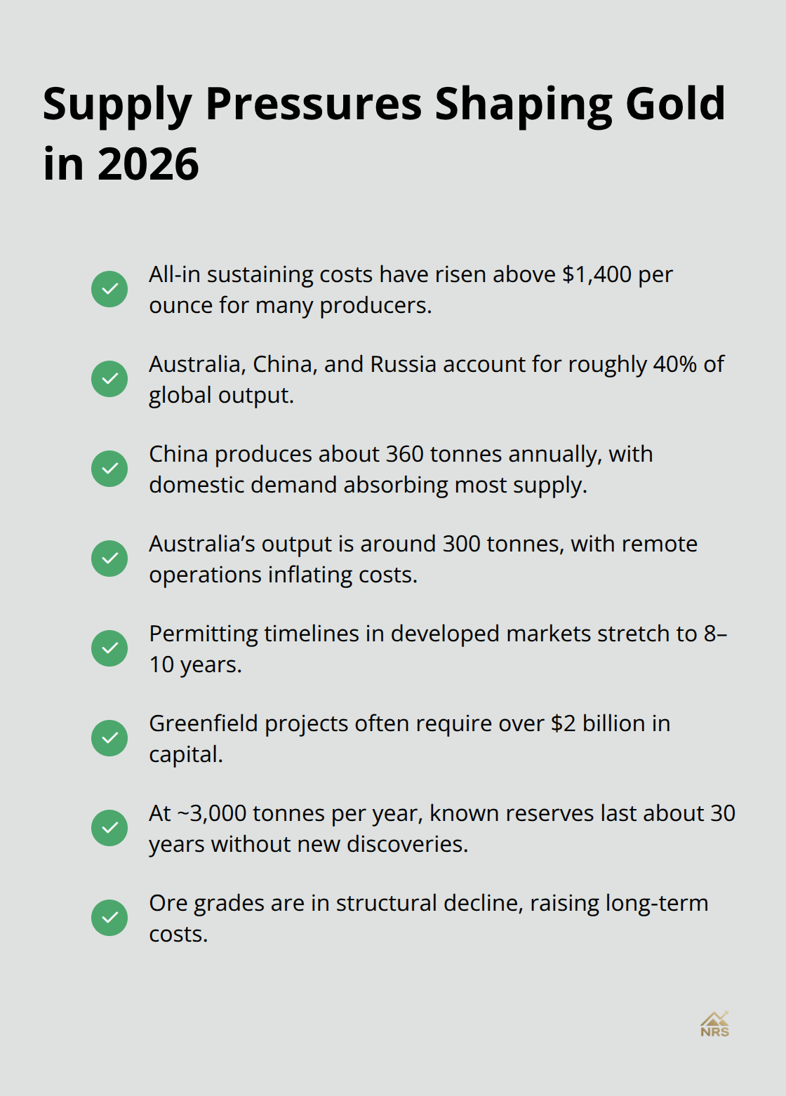 Checklist of key supply-side constraints affecting gold producers in 2026. - gold outlook 2024