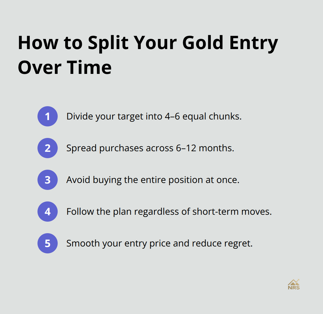 Compact checklist outlining steps to stagger gold purchases for U.S. investors. - gold position sizing