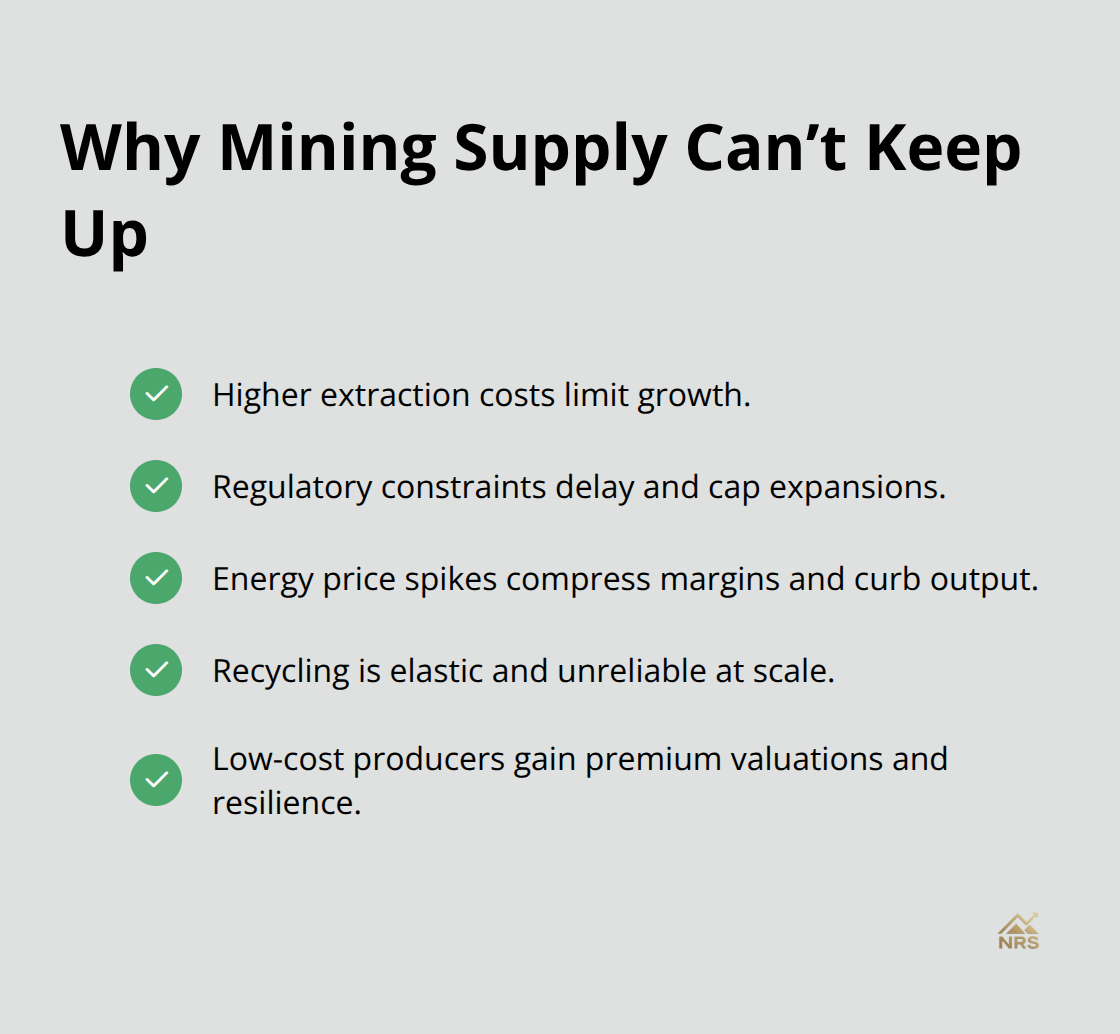 Checklist of structural constraints limiting gold mine supply