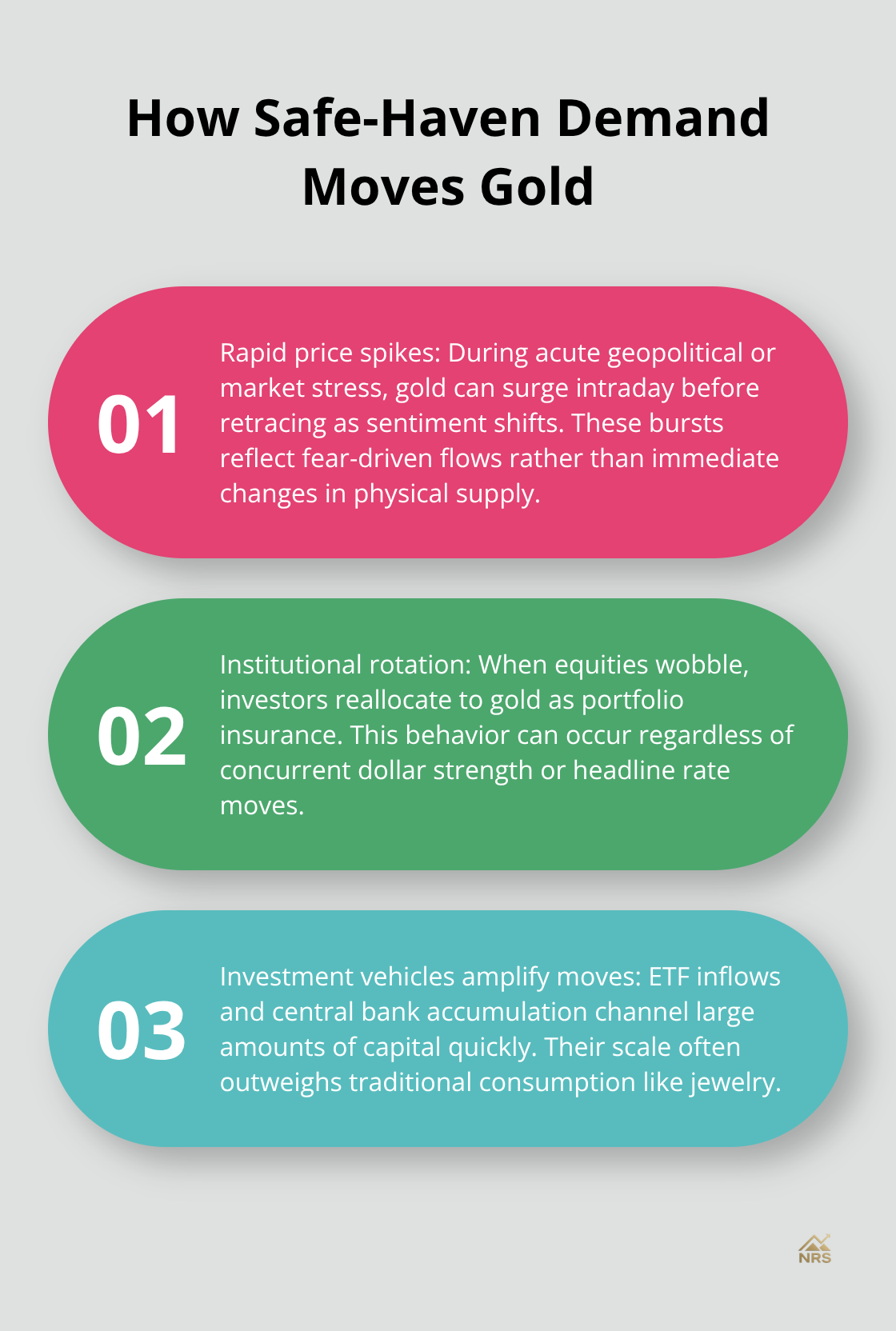 Three-point explainer on safe-haven dynamics in gold markets - gold price drivers