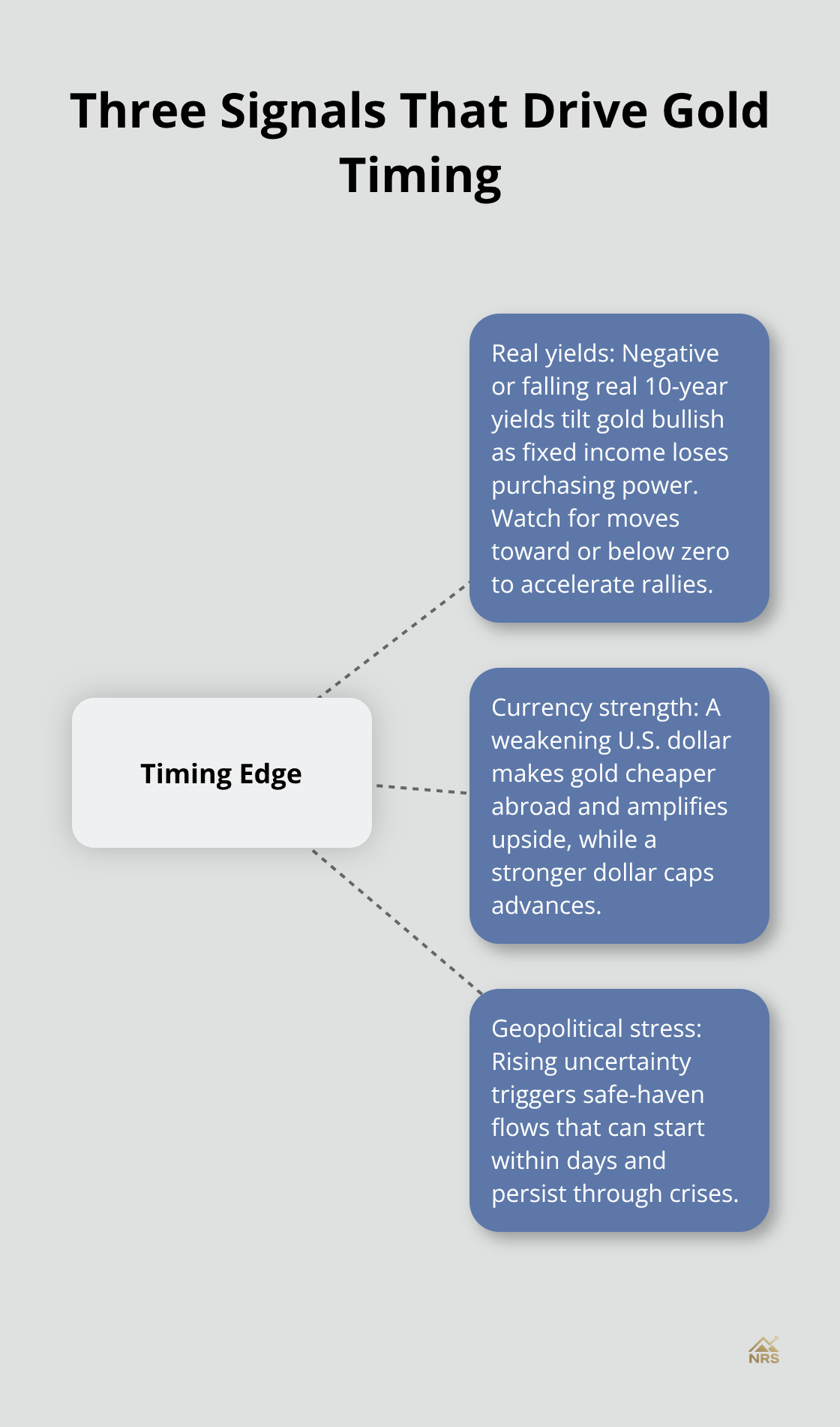 Gold Price Trends: Decoding the Path of Bull and Bear Phases - Natural ...