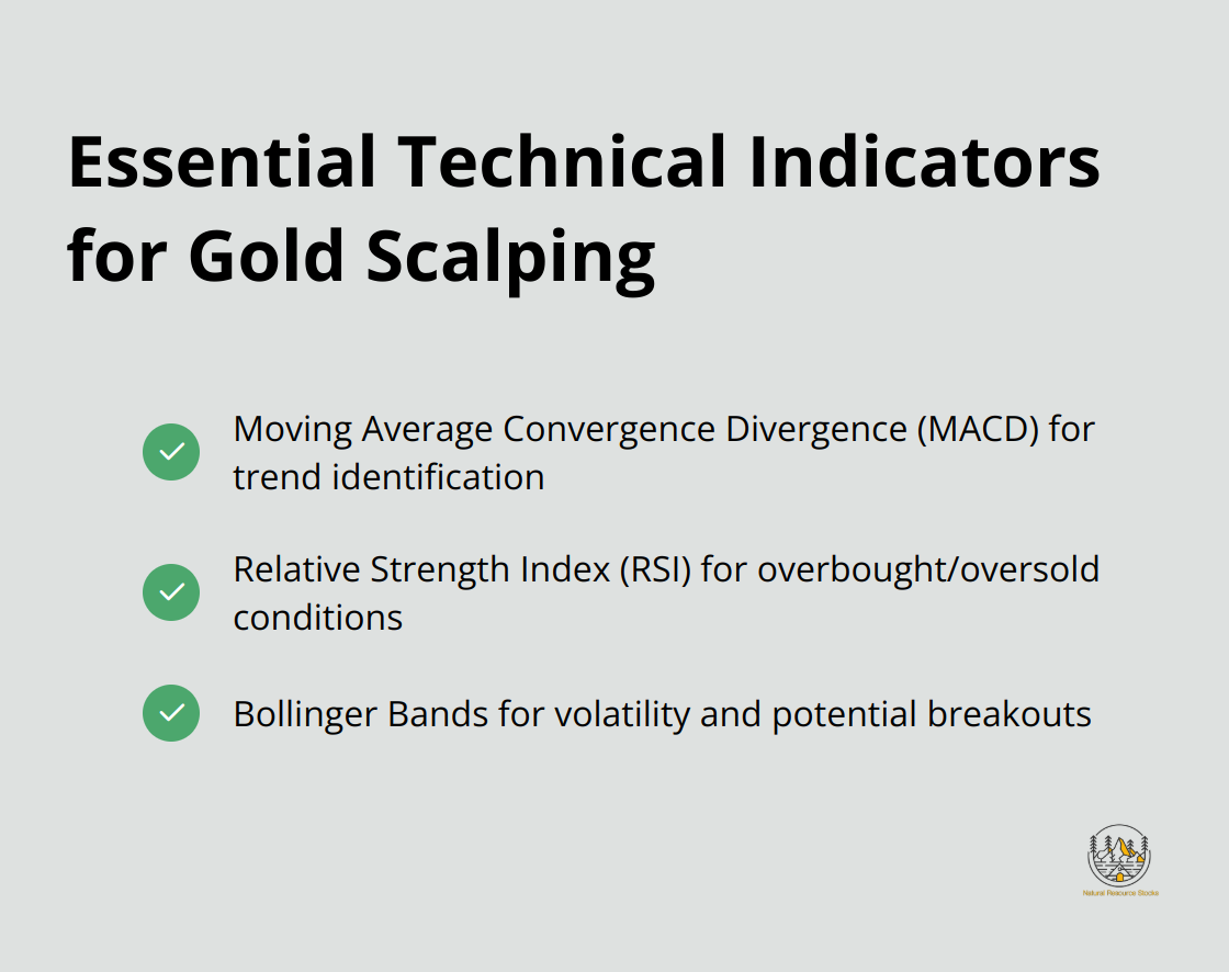 Checklist of popular technical indicators used in gold scalping: MACD, RSI, and Bollinger Bands - gold scalping strategy