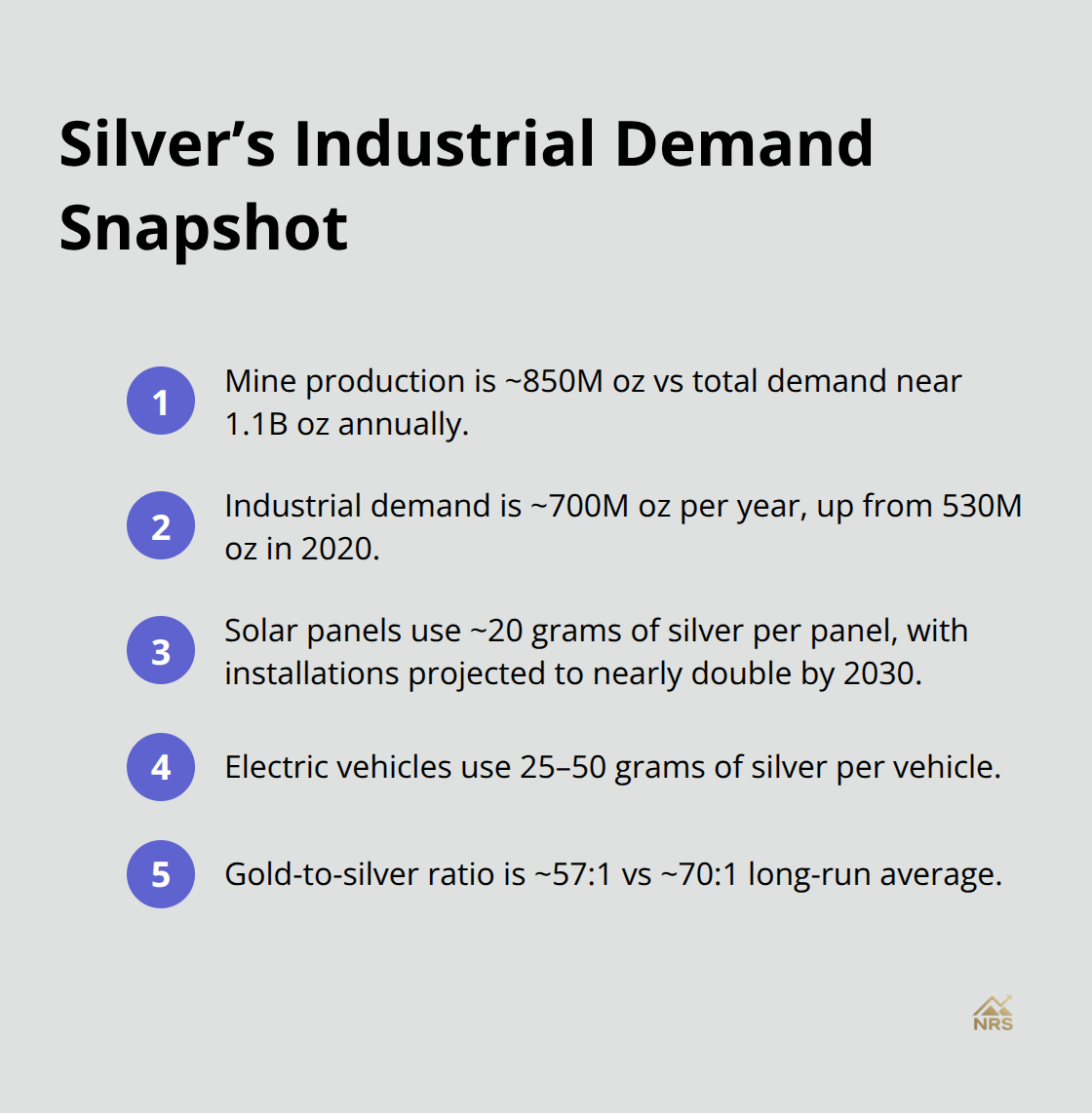 Compact list of key silver demand and supply facts relevant to 2026. - gold silver outlook