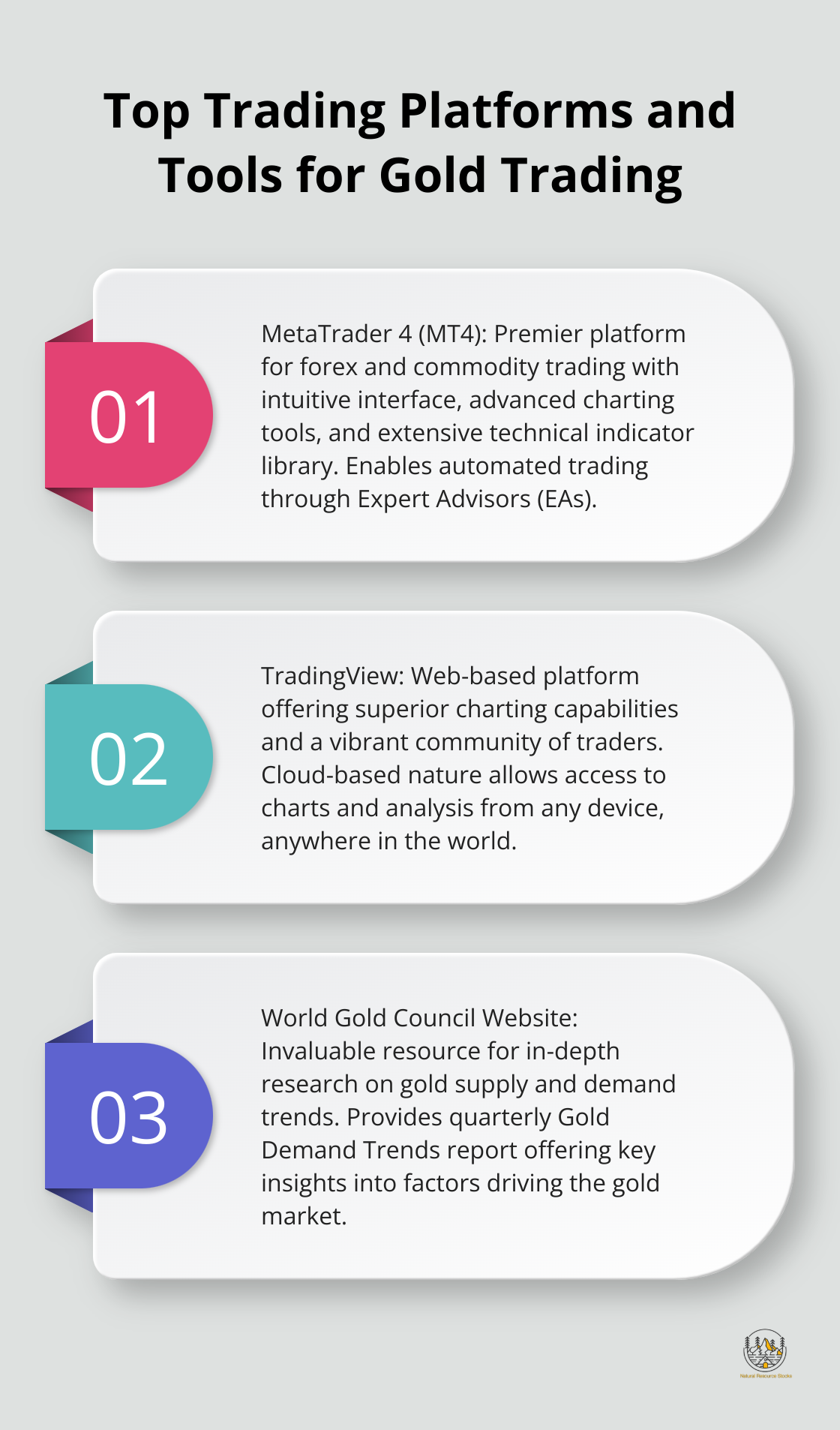 Ordered list chart highlighting the top trading platforms and tools for gold trading