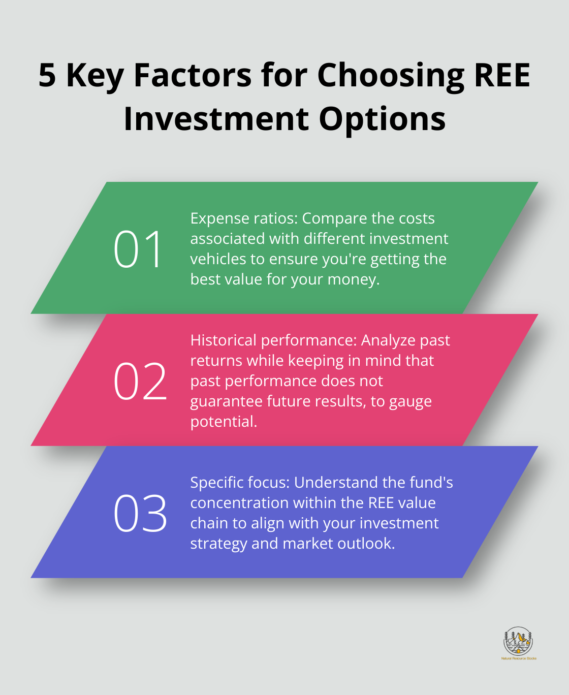 Ordered list chart showing 5 key factors to consider when choosing rare earth element investment options - how to invest in rare earth elements