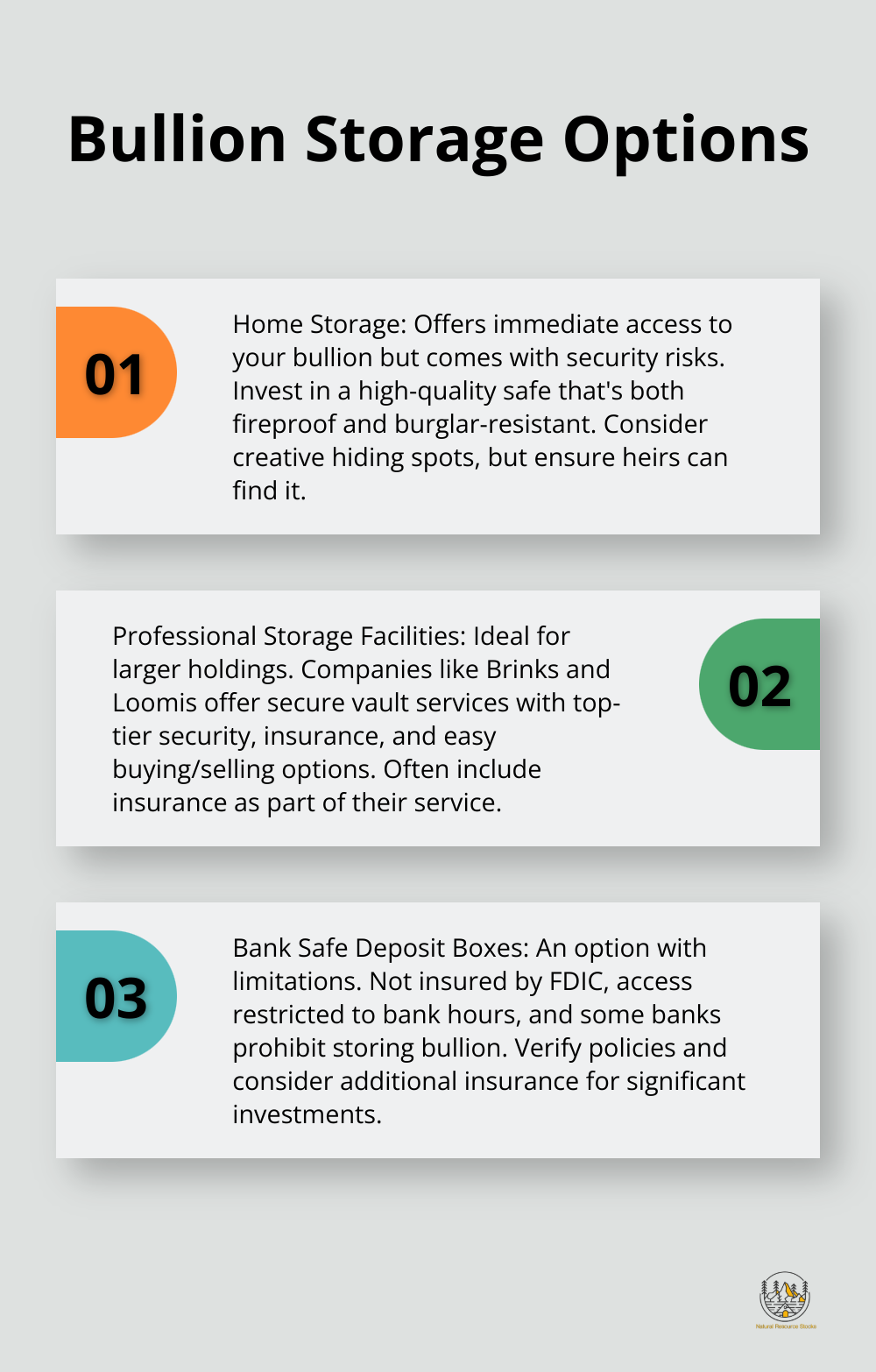 Ordered list chart showing three main storage options for bullion: home storage, professional storage facilities, and bank safe deposit boxes - investing in gold and silver bullion
