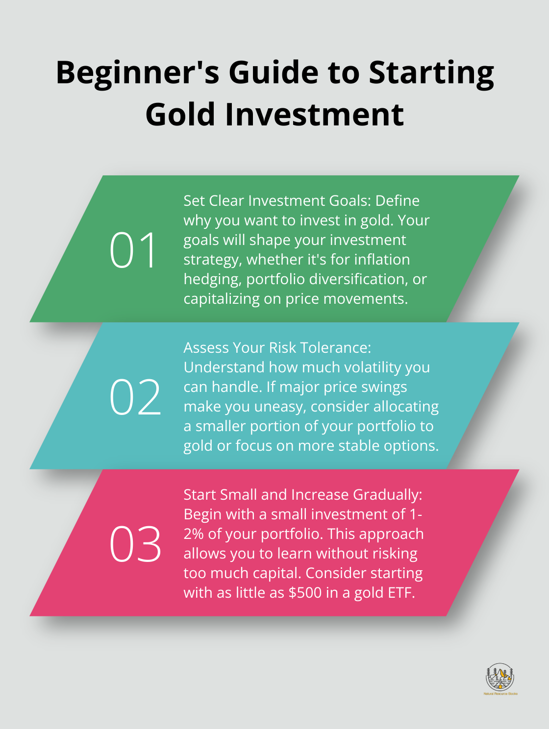 Ordered list chart showing three key steps for beginners to start investing in gold