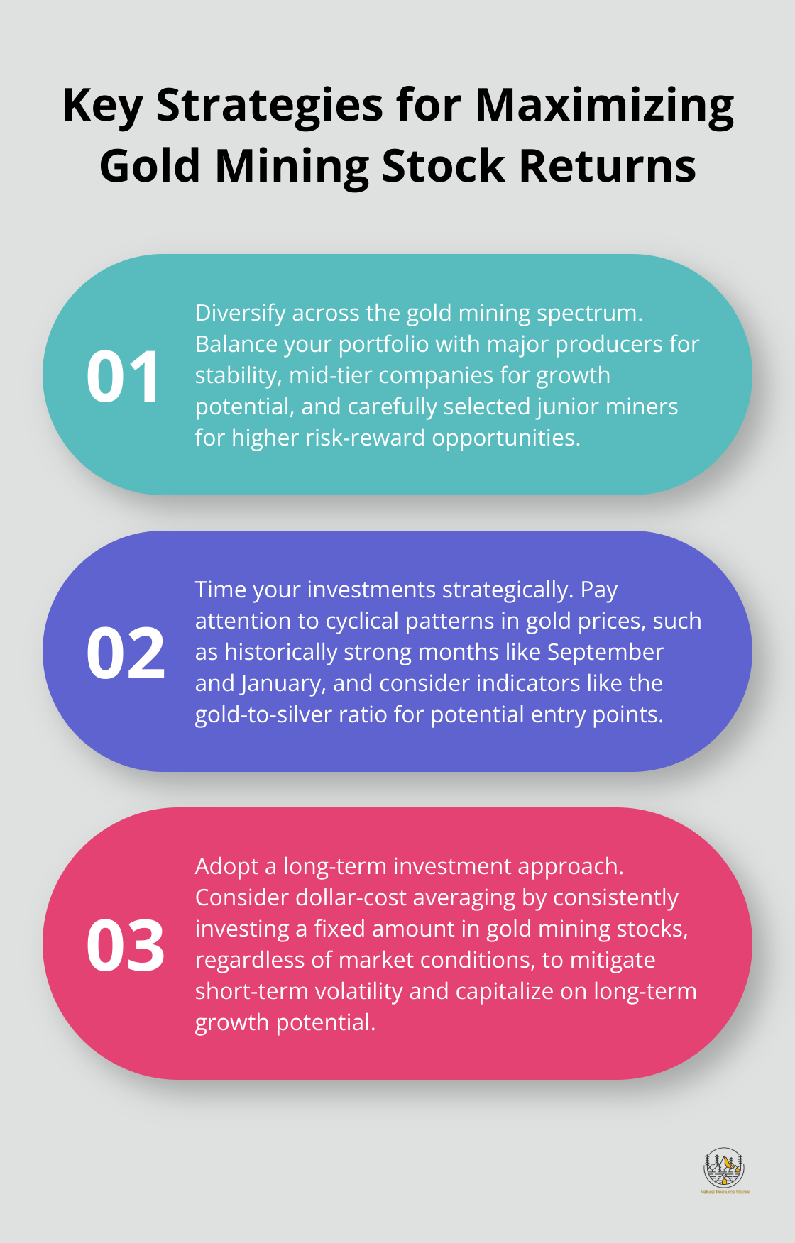 Ordered list chart showing three key strategies for maximizing returns on gold mining stocks: diversification, strategic timing, and long-term approach - investing in gold mining shares