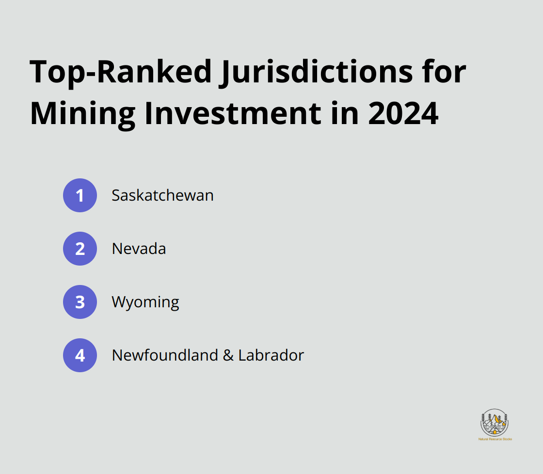 Ordered list of top-ranked jurisdictions for mining investment according to the Fraser Institute's Annual Survey of Mining Companies in 2024. - investing in junior gold miners