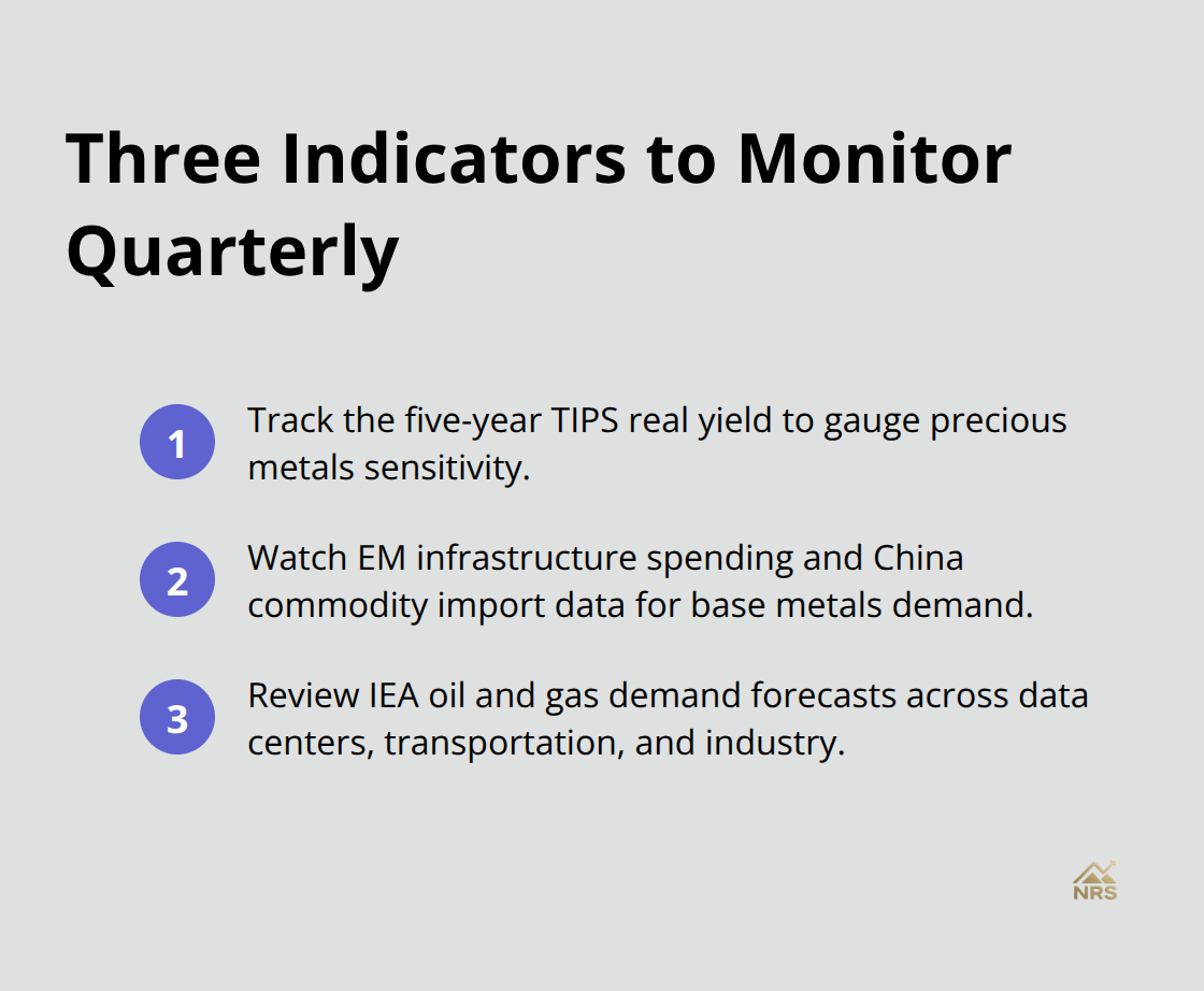 Compact list of the three key indicators to track for resource equity allocation. - investing in natural resource stocks