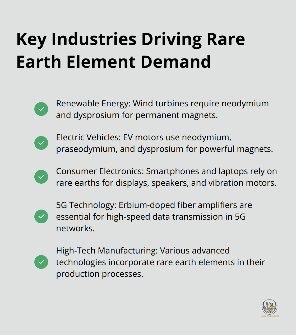 Checkmark list showing five key industries driving demand for rare earth elements: renewable energy, electric vehicles, consumer electronics, 5G technology, and high-tech manufacturing. - ionic rare earths news