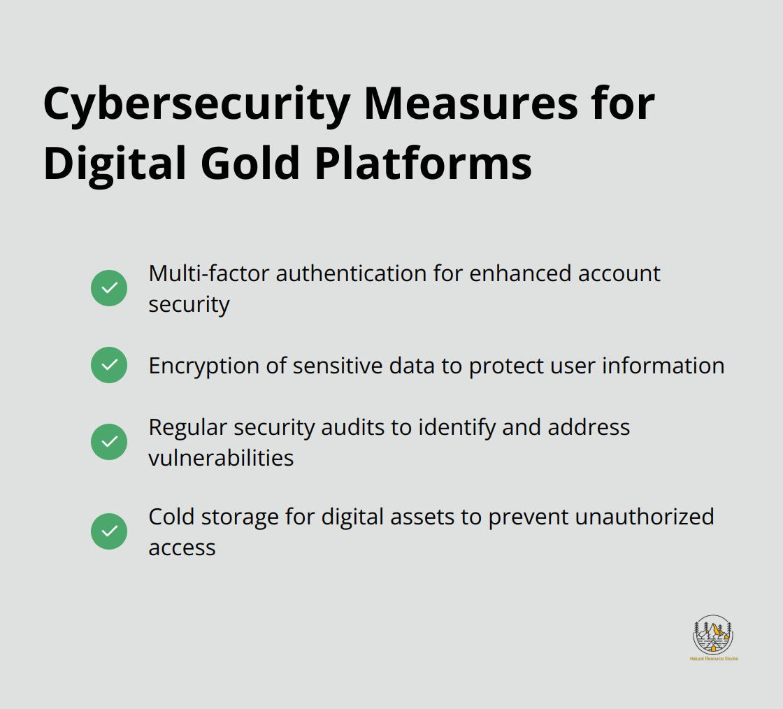 Checklist of cybersecurity measures implemented by digital gold platforms