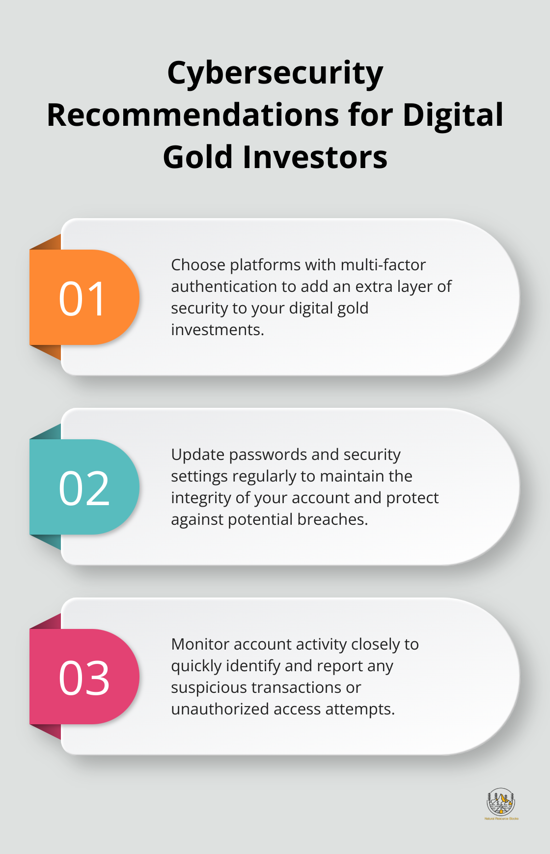Ordered list chart showing three key cybersecurity recommendations for digital gold investors: Choose platforms with multi-factor authentication, update passwords and security settings regularly, and monitor account activity closely. - is it worth investing in digital gold