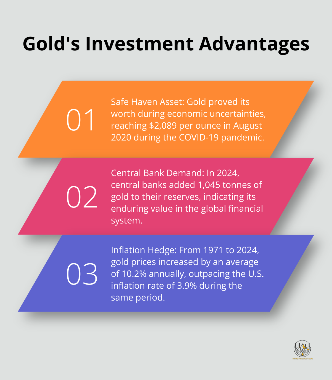 Ordered list chart showing three main advantages of investing in gold - is silver better than gold for investing