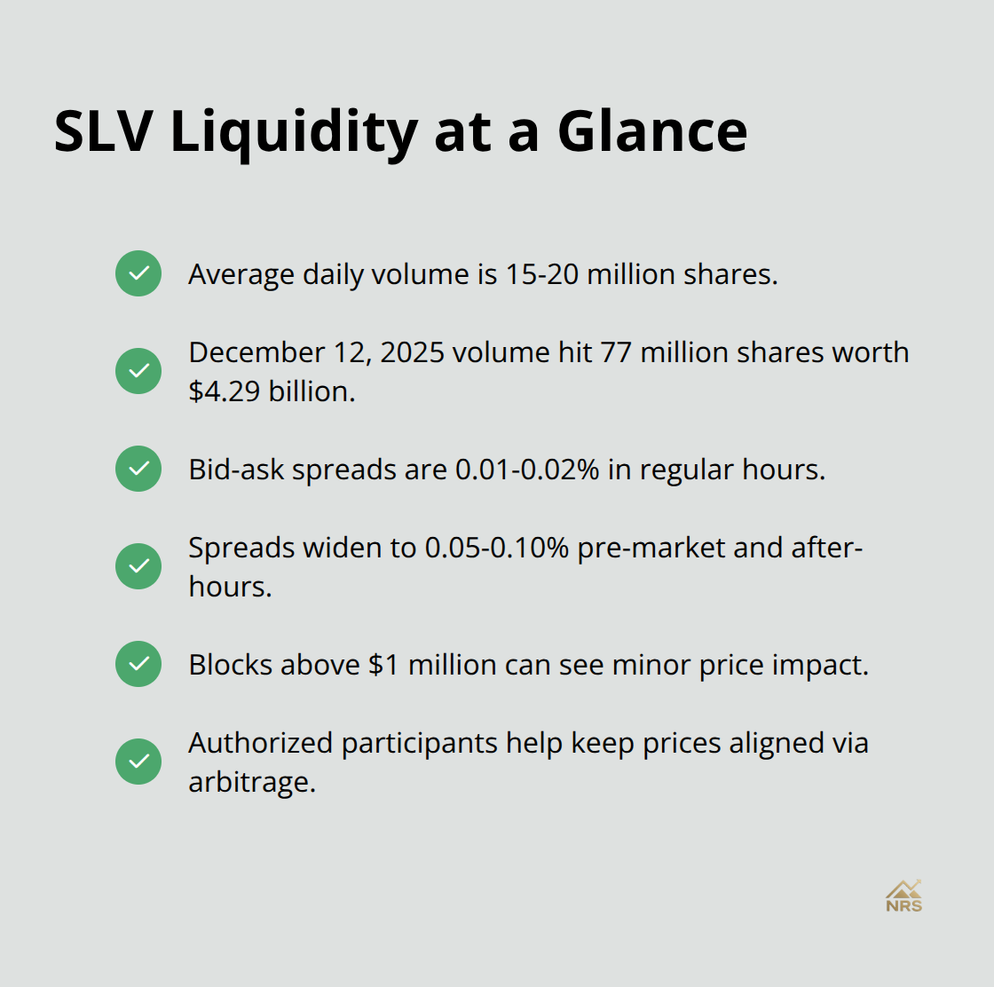 Key liquidity and trading cost metrics for SLV - ishares silver trust stock forecast