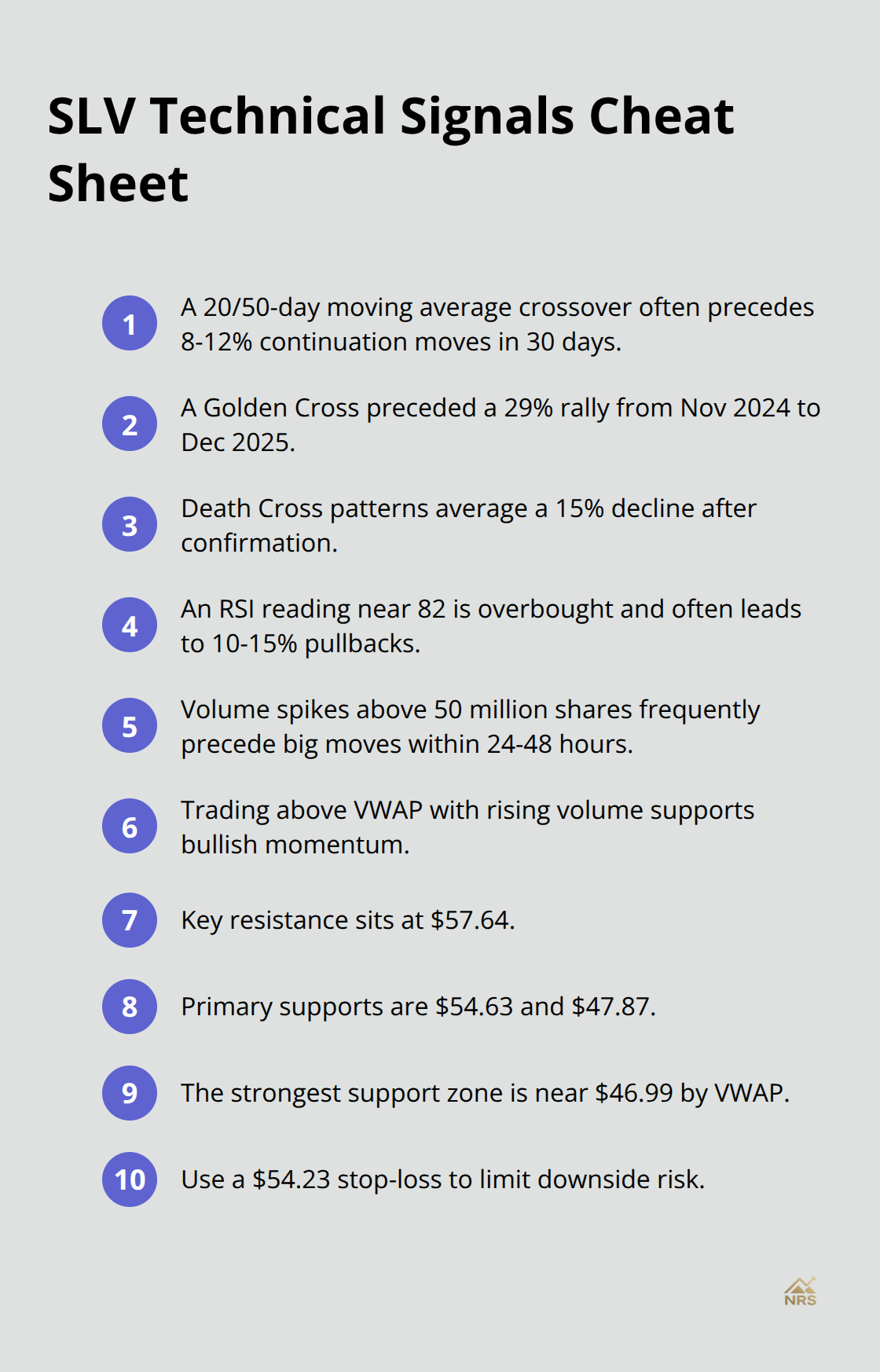 Key technical levels and signals for SLV