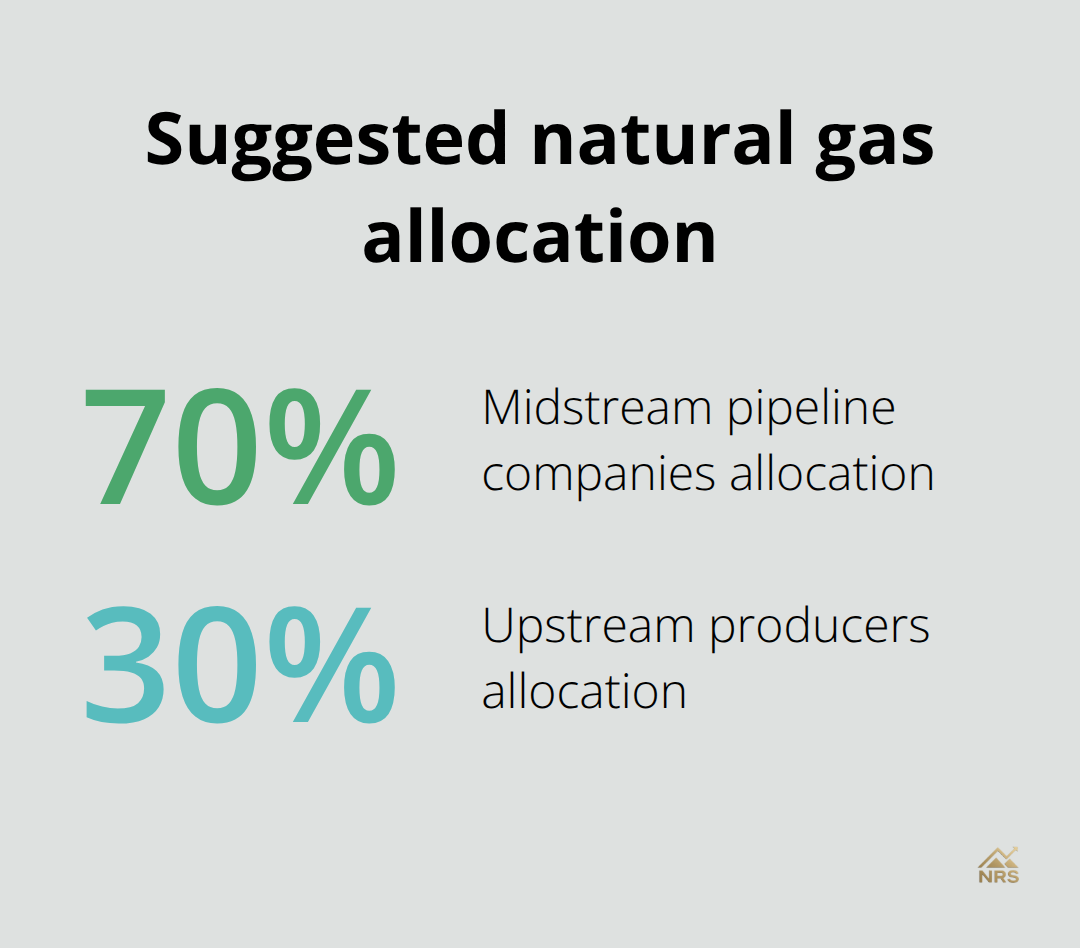 Recommended portfolio split between midstream and upstream investments - largest natural gas stocks