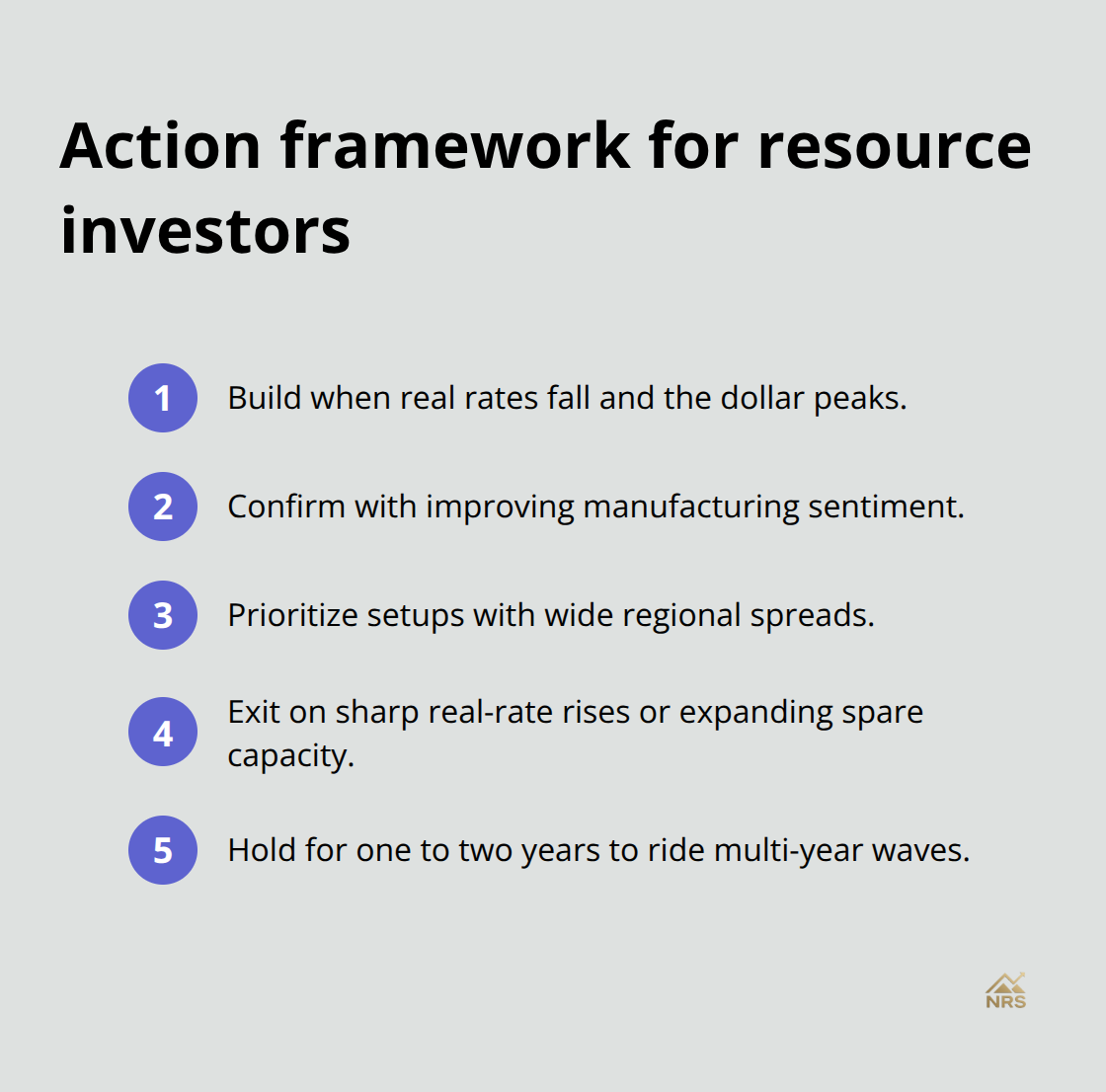 Compact checklist of when to build, confirm, prioritize, exit, and hold positions - macro commodity cycle analysis