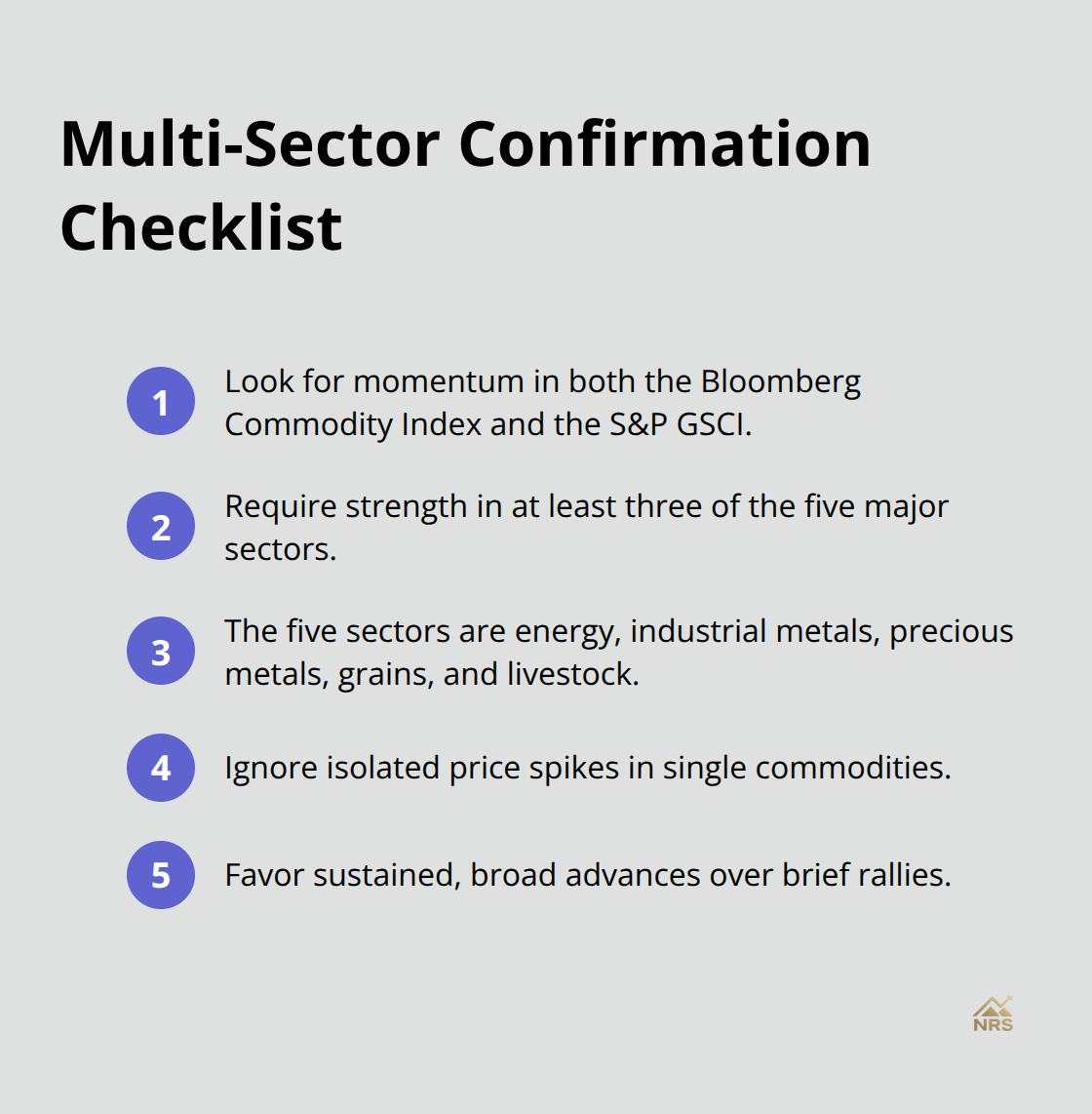 Compact checklist outlining how to confirm a true commodity cycle turn across sectors. - macro factor commodity cycles