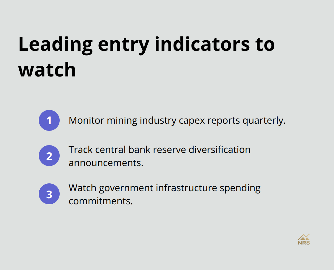 Compact list of three leading indicators to time commodity entries.