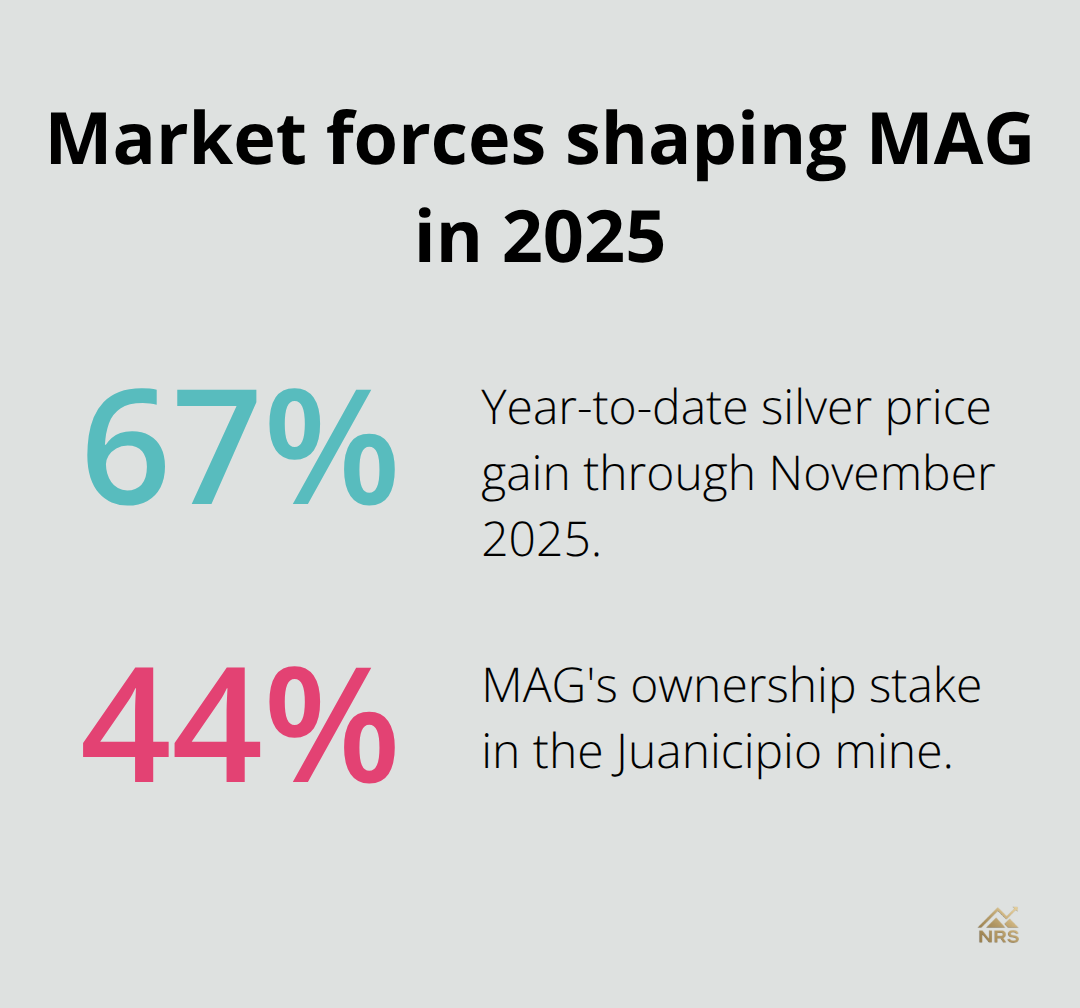Percent-based metrics impacting MAG Silver
