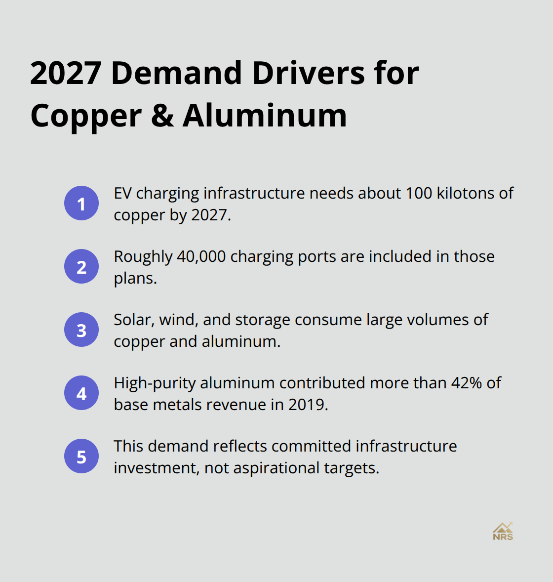 Key drivers of copper and aluminum demand heading into 2027
