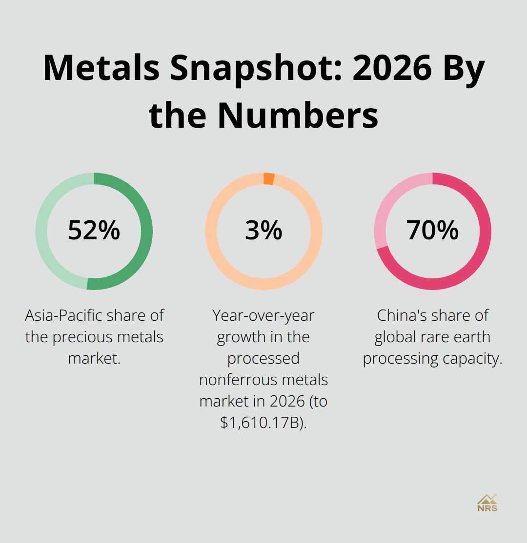 Key percentages shaping metals markets in 2026 - metals market outlook 2026