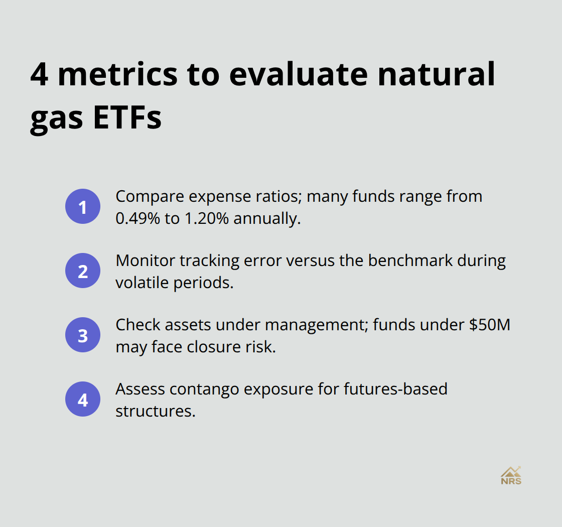 Key performance factors for US natural gas ETFs