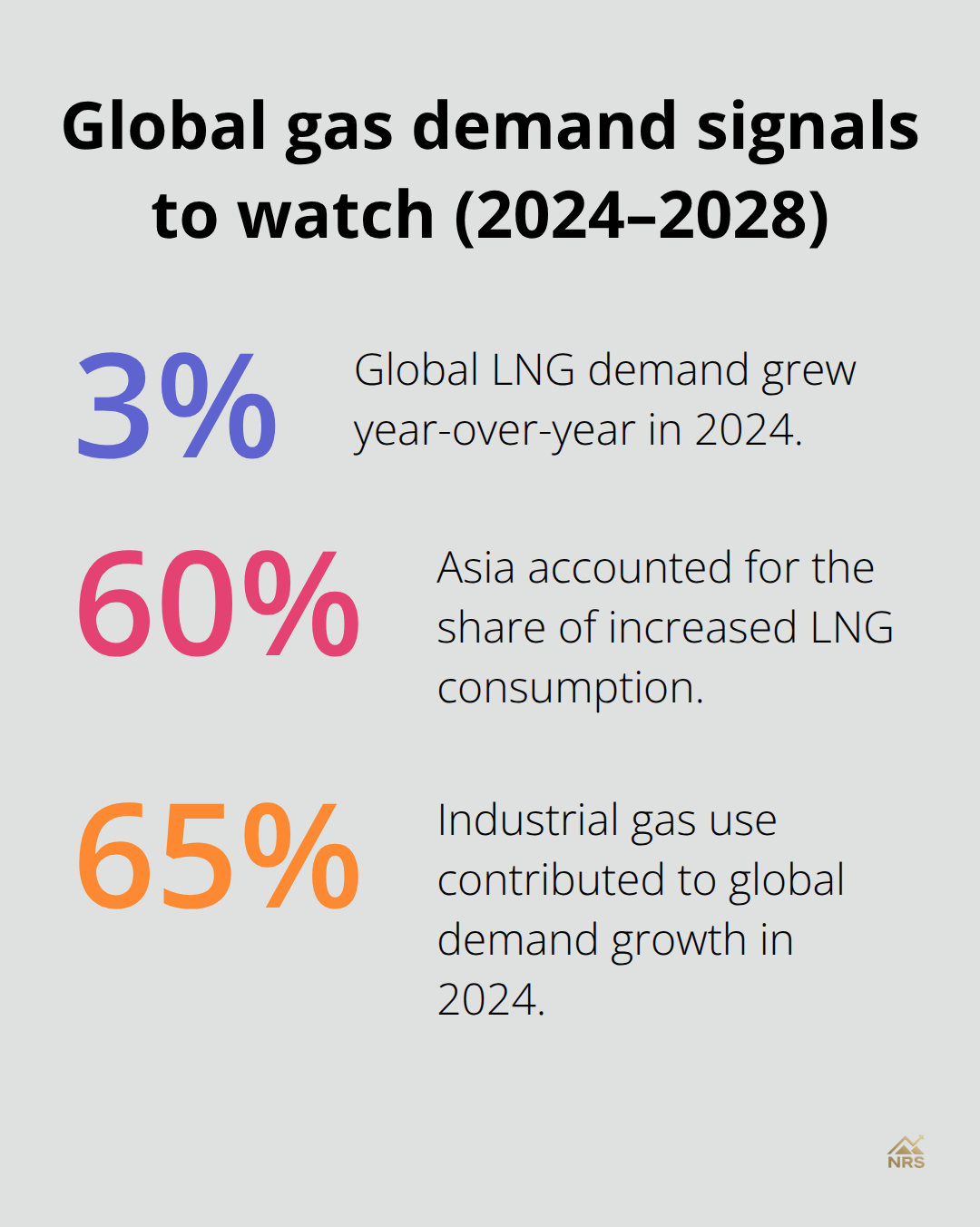 Key natural gas demand percentages - natural gas stocks etf