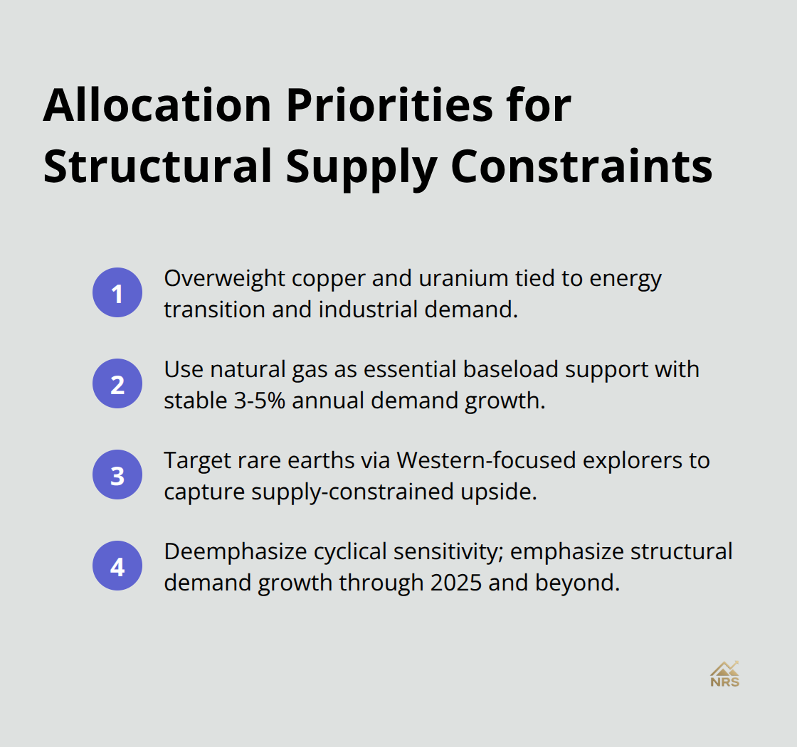 Compact list of portfolio allocation priorities for energy transition commodities - natural resource portfolio diversification