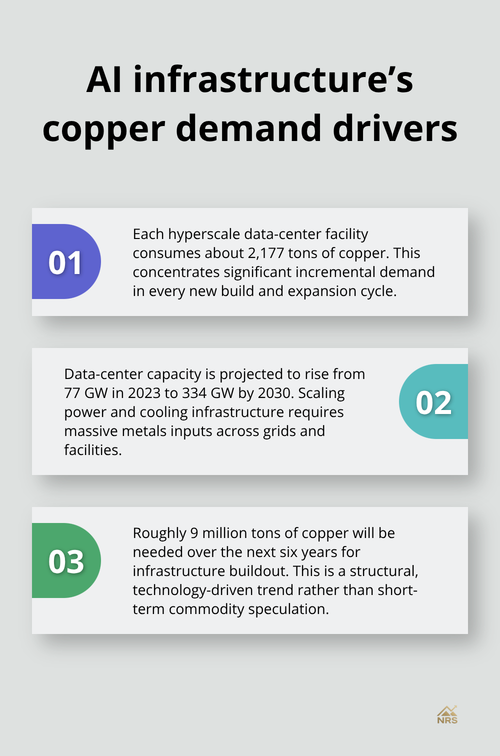 Three facts linking hyperscale data centers to surging metals demand - natural resource stocks analysis