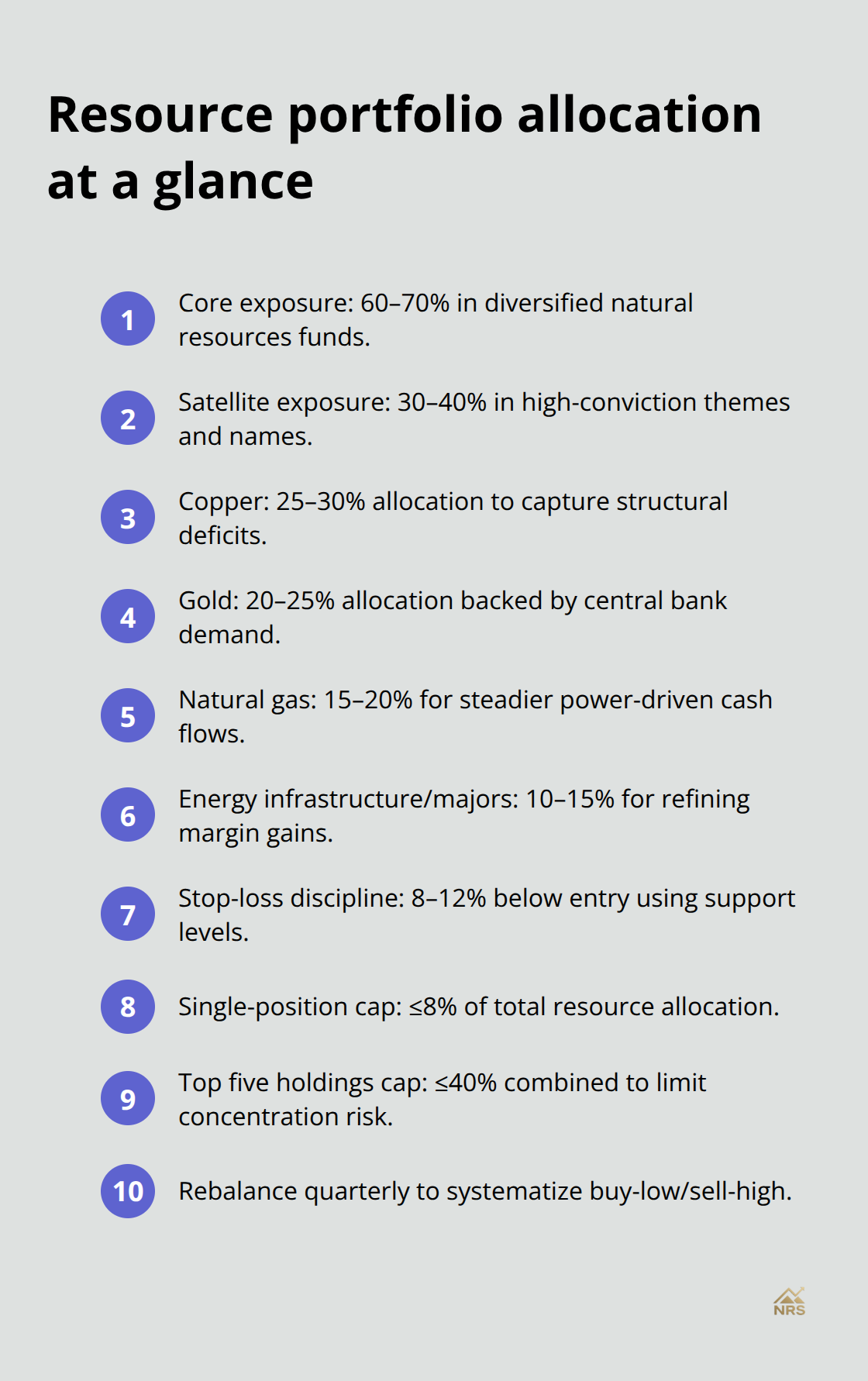 Target allocation ranges and risk controls for U.S. resource investors
