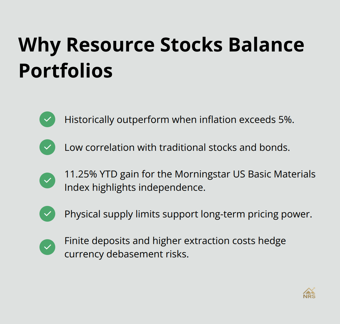 Key portfolio benefits of resource equities during inflation and volatility. - natural resource stocks