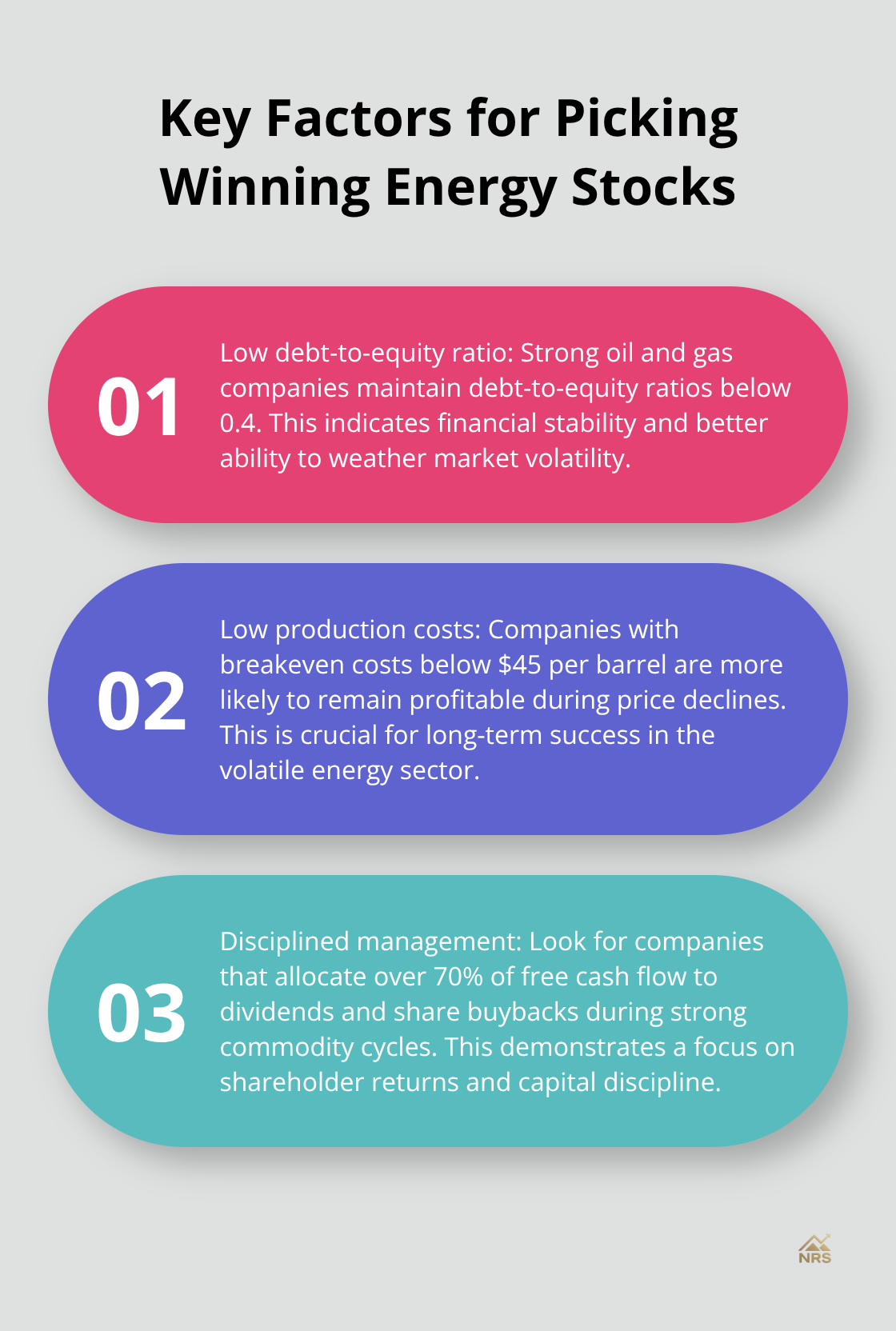 Ordered list chart showing three key factors for picking winning energy stocks: low debt-to-equity ratio, low production costs, and disciplined management. - oil natural gas stocks
