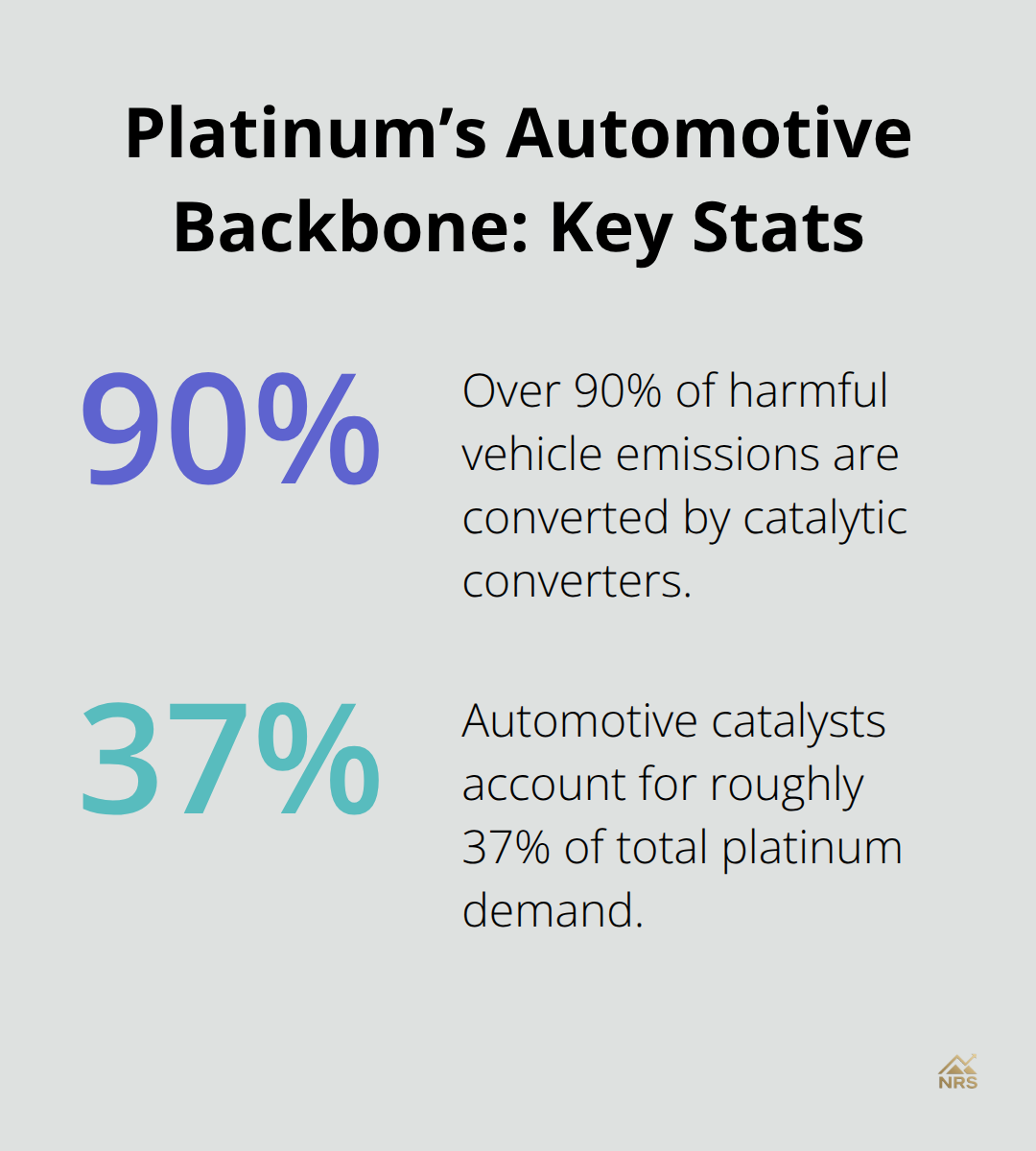 Chart showing platinum’s automotive demand statistics in the United States context - platinum market trends