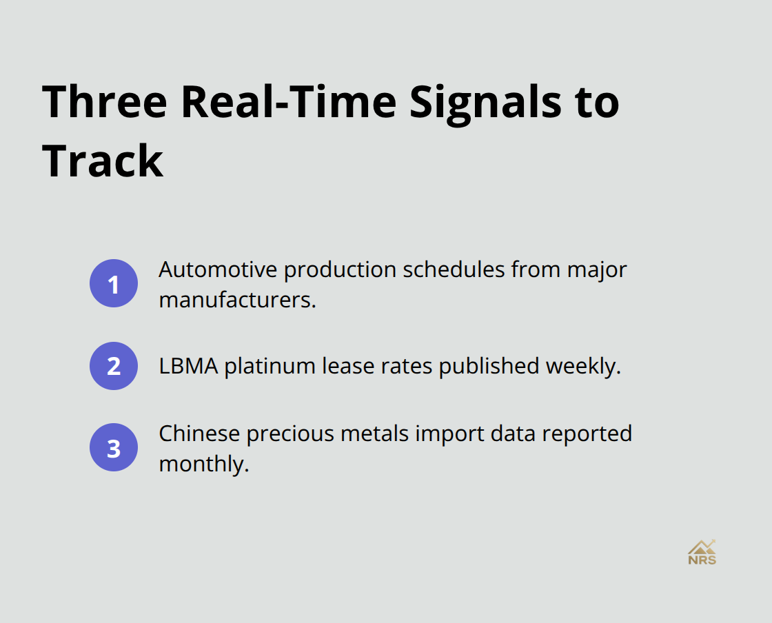 Compact checklist of the three data points to monitor for platinum positioning. - platinum market trends