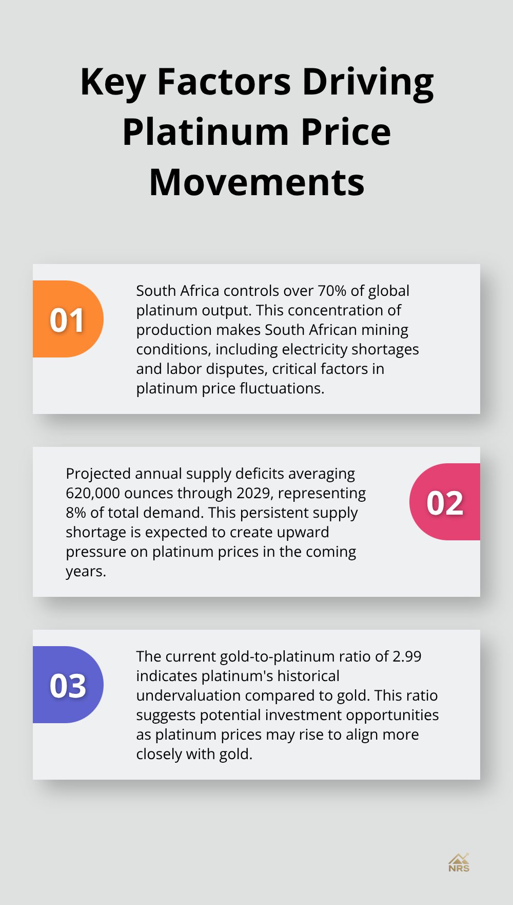 An ordered list chart showing three key factors driving platinum price movements: South African supply control, projected supply deficits, and the gold-to-platinum ratio. - platinum price graph