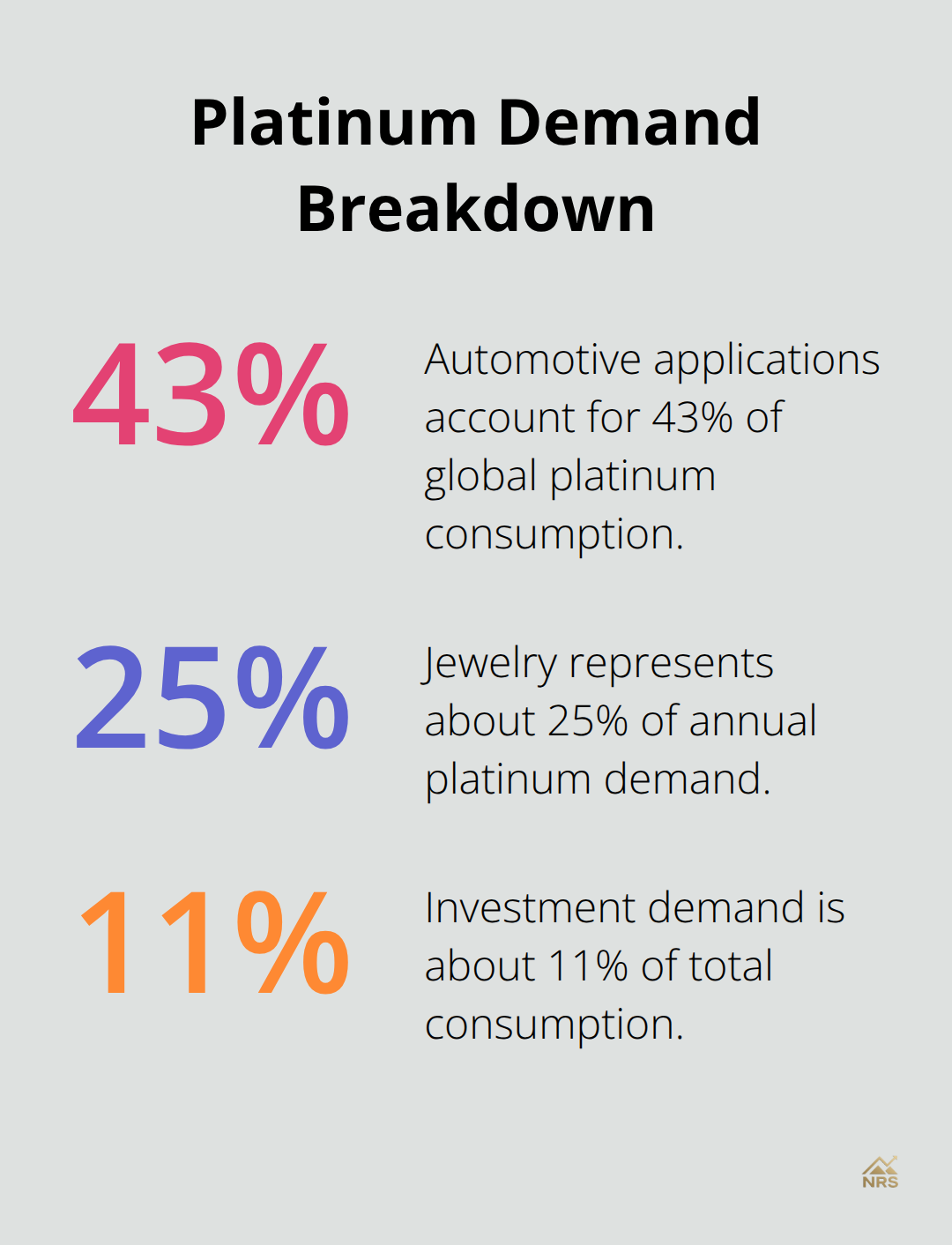 Share of platinum consumption by sector: automotive, jewelry, and investment - platinum value graph