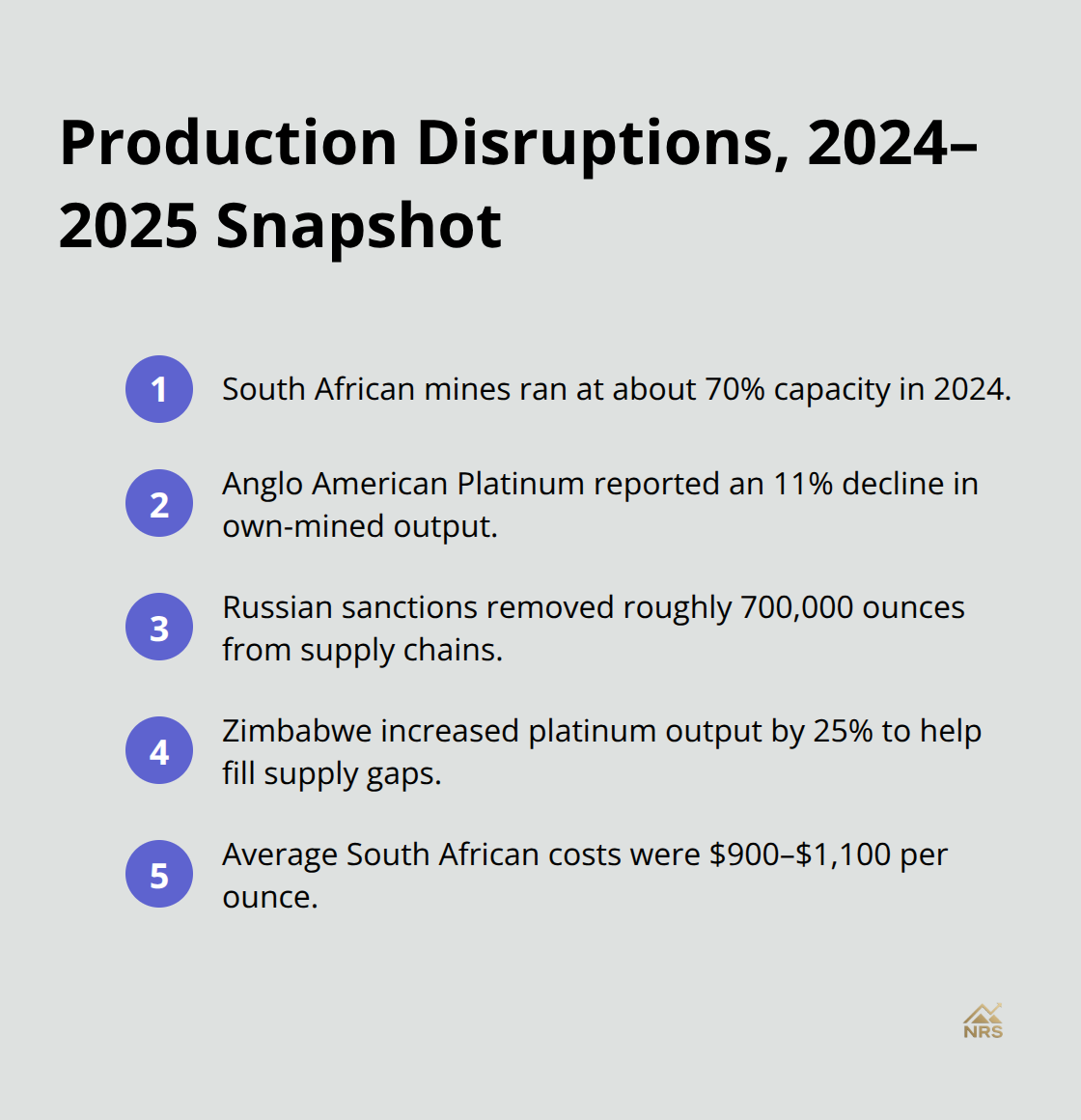 Concise list of recent platinum production changes and costs - platinum value graph