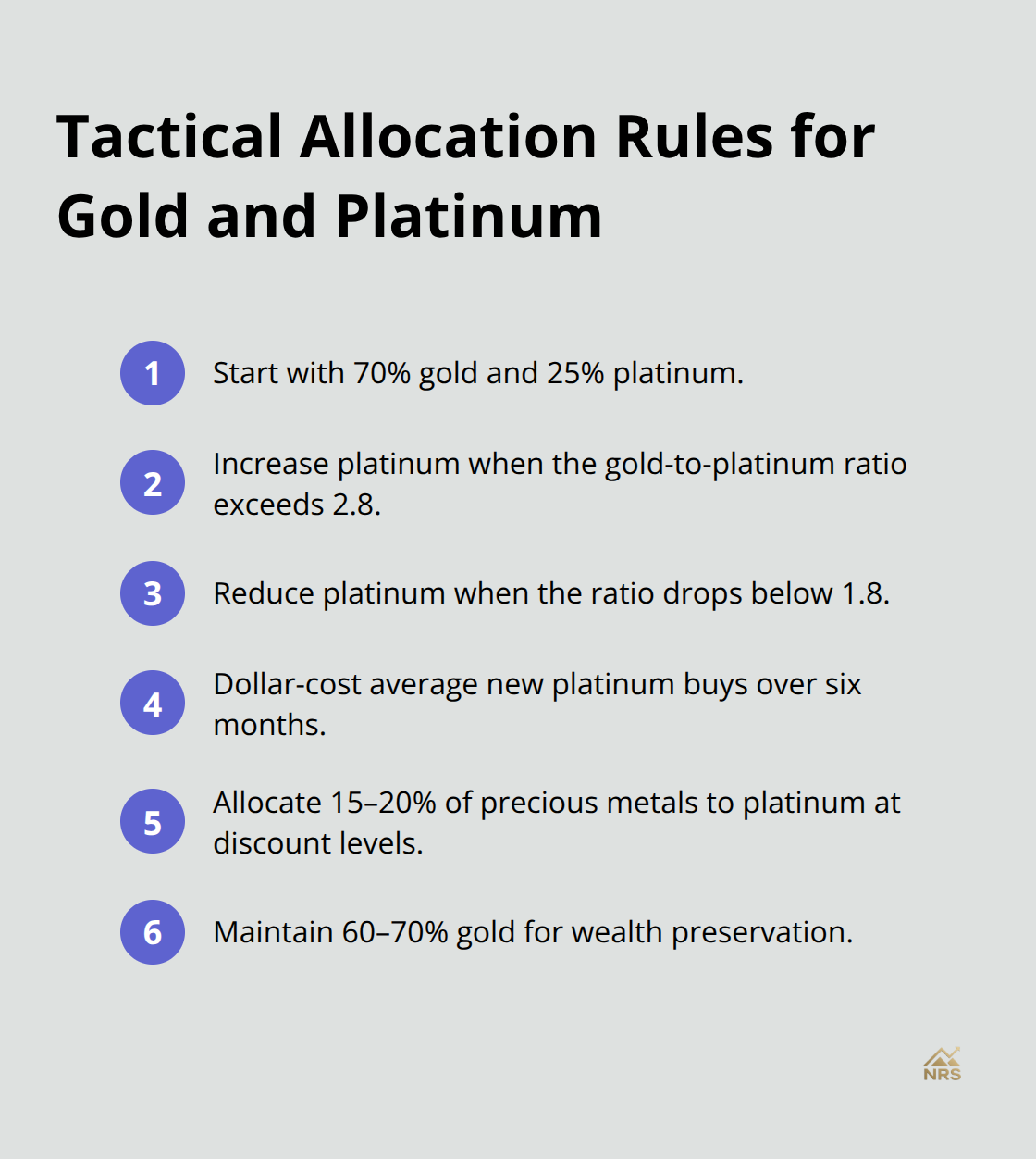 Compact list of portfolio rules including starting weights, ratio-based signals, and risk management steps.