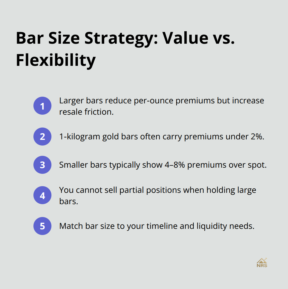 Key takeaways on how bar size affects premiums and liquidity for U.S. investors