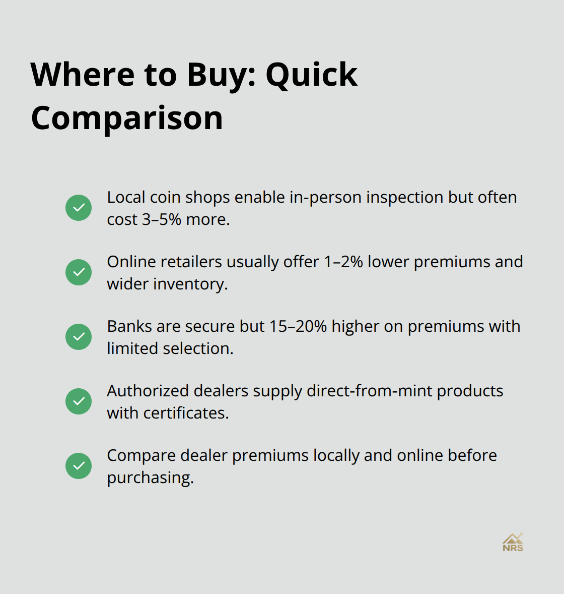Concise comparison of local shops, online retailers, banks, and authorized dealers for U.S. buyers - precious metal bars