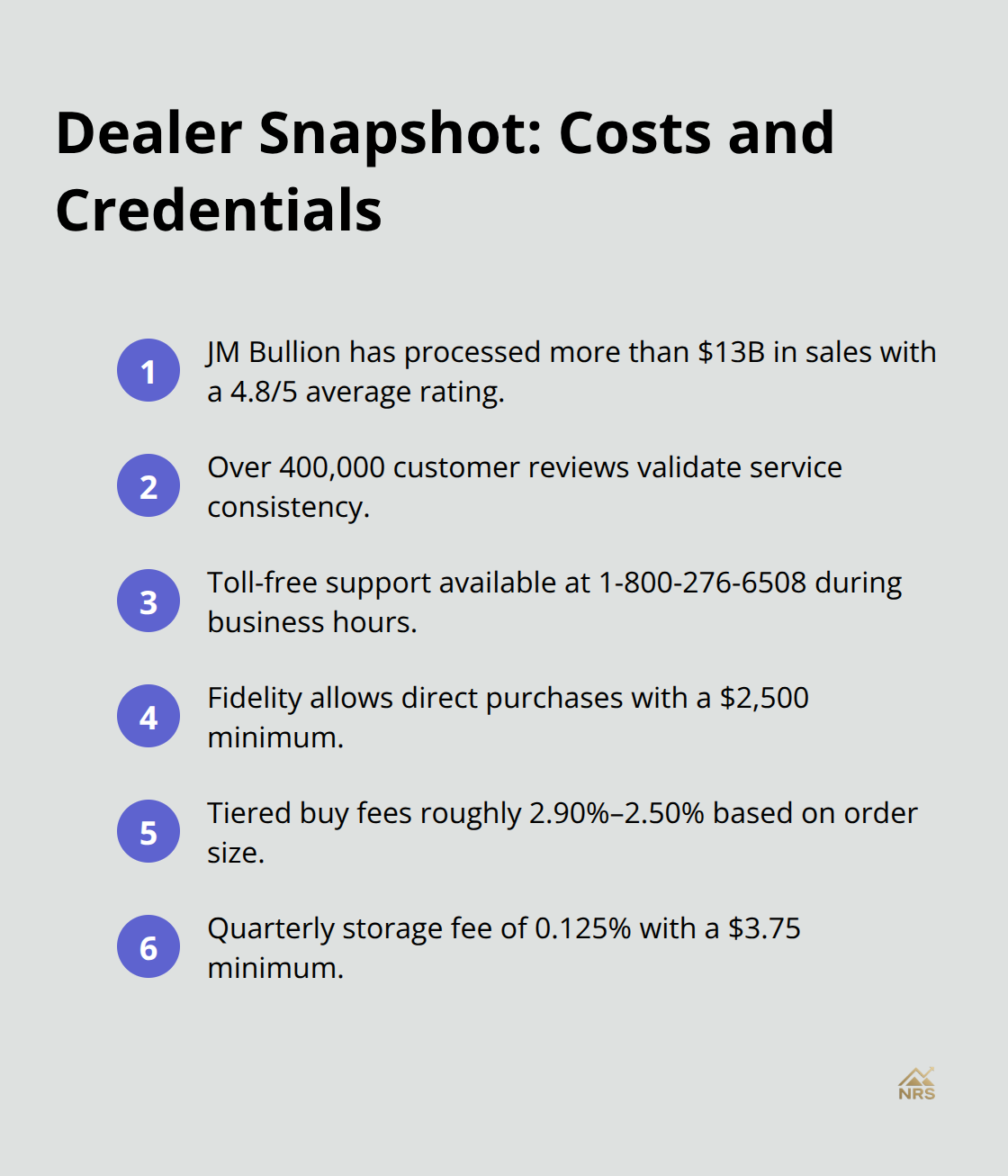Quick comparison of JM Bullion and Fidelity key facts for U.S. buyers - precious metal bullion