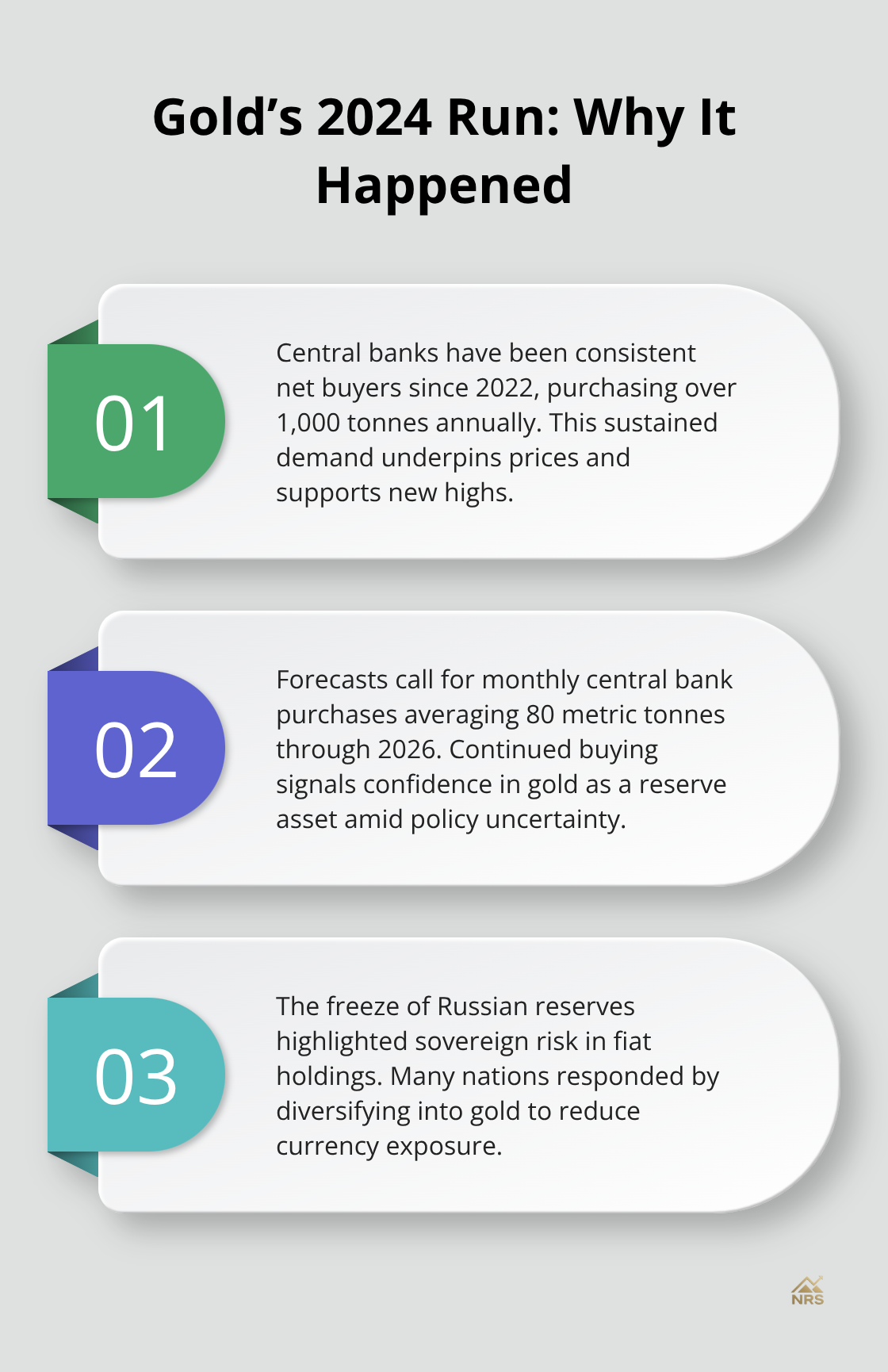 Three key reasons gold surged in 2024 and why central banks matter for 2025.