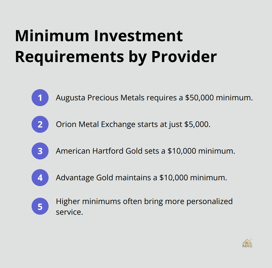 Compact comparison of minimum investment thresholds across leading precious metal IRA companies
