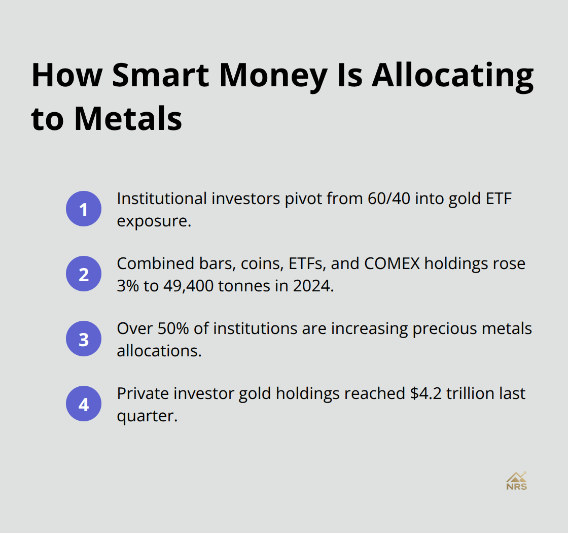 Compact list of portfolio allocation shifts toward precious metals