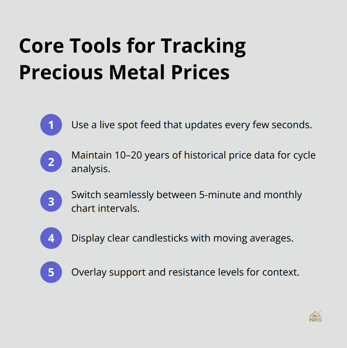 Key tools you need to track precious metal prices effectively