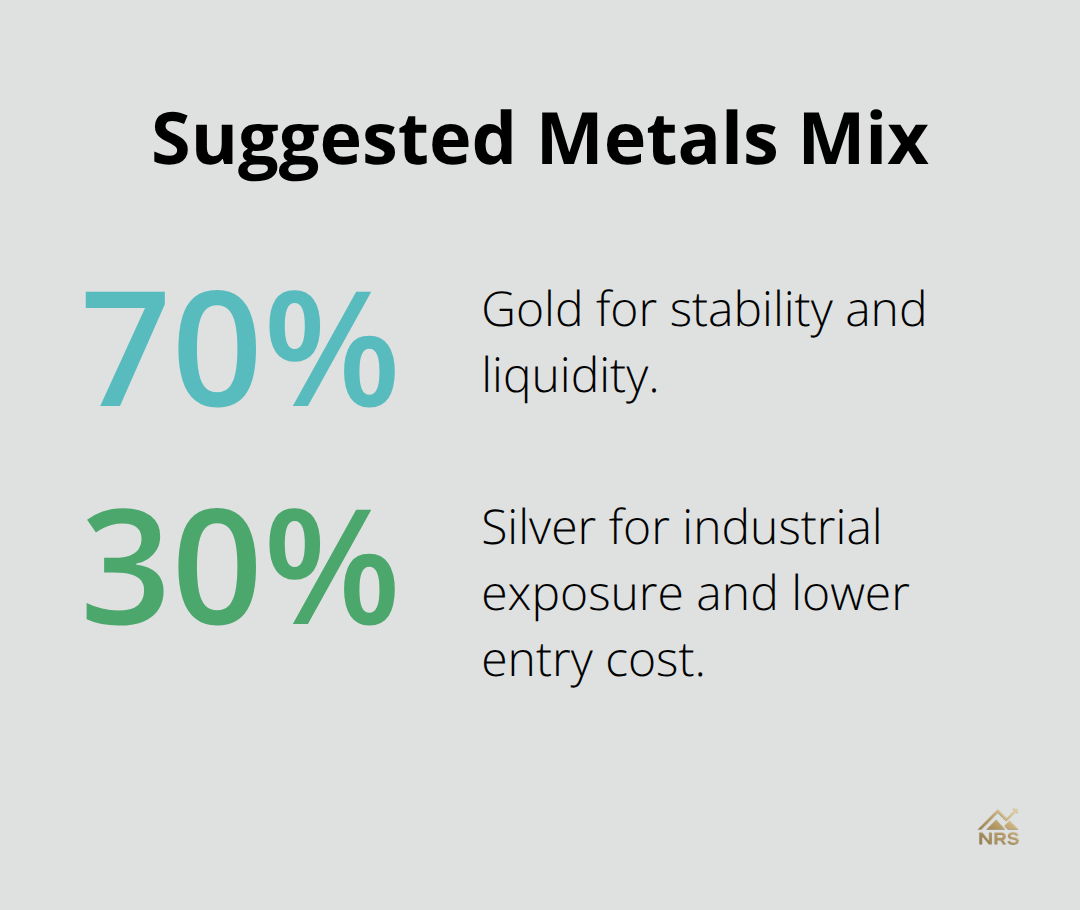 Recommended 70/30 split between gold and silver within a metals allocation - precious metal purchase