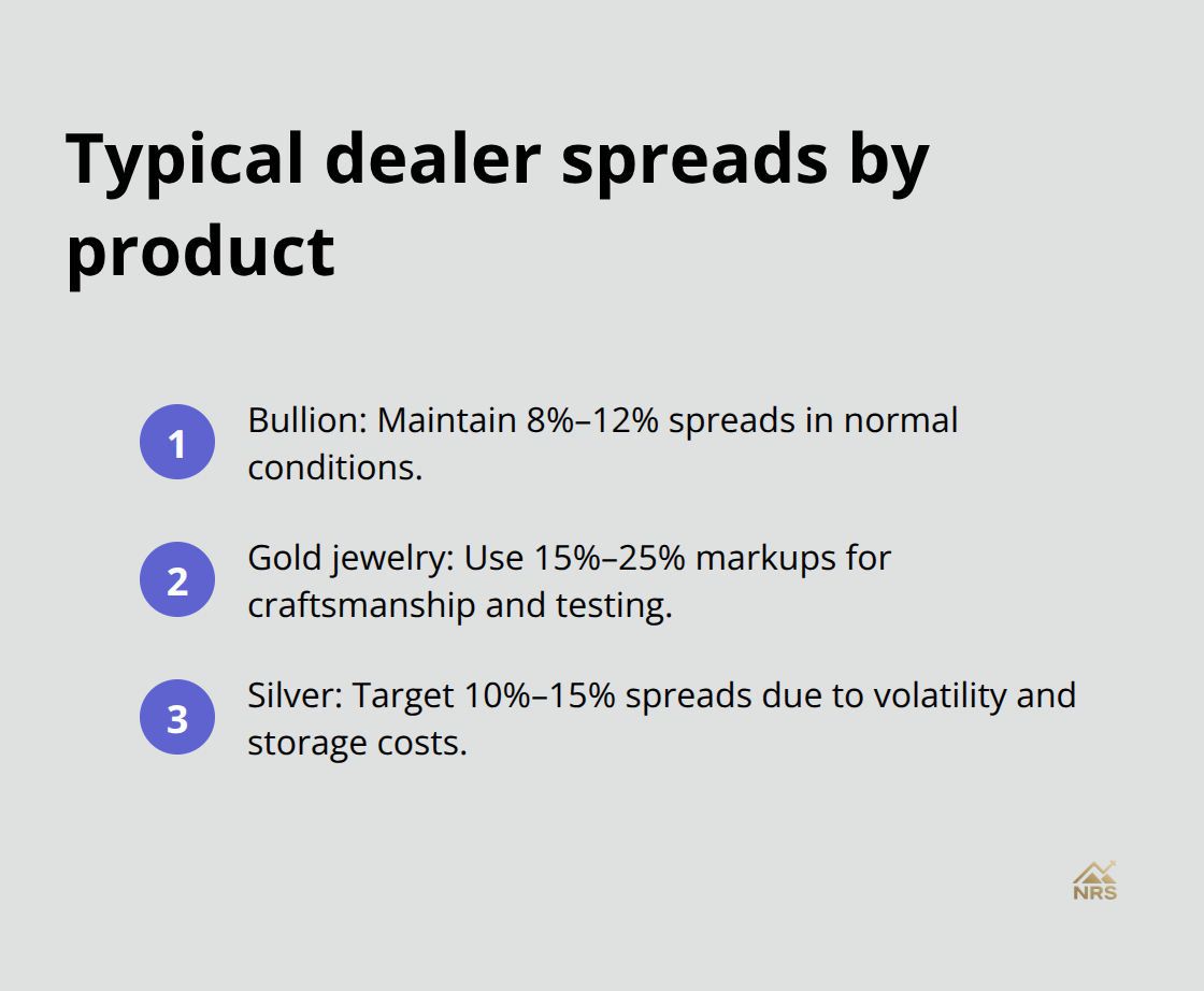 Overview of bullion, jewelry, and silver spreads